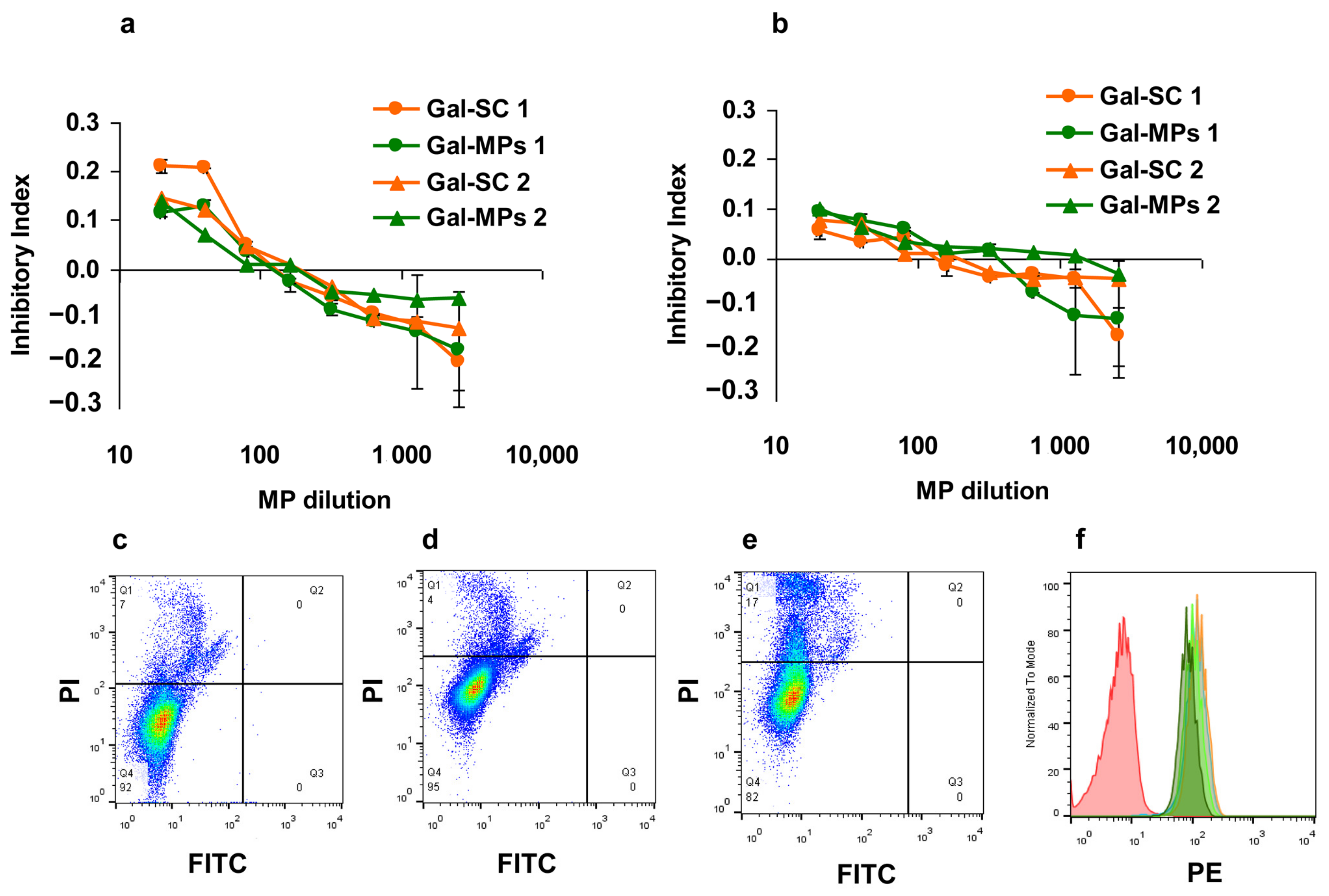 Polysaccharides 04 00011 g002