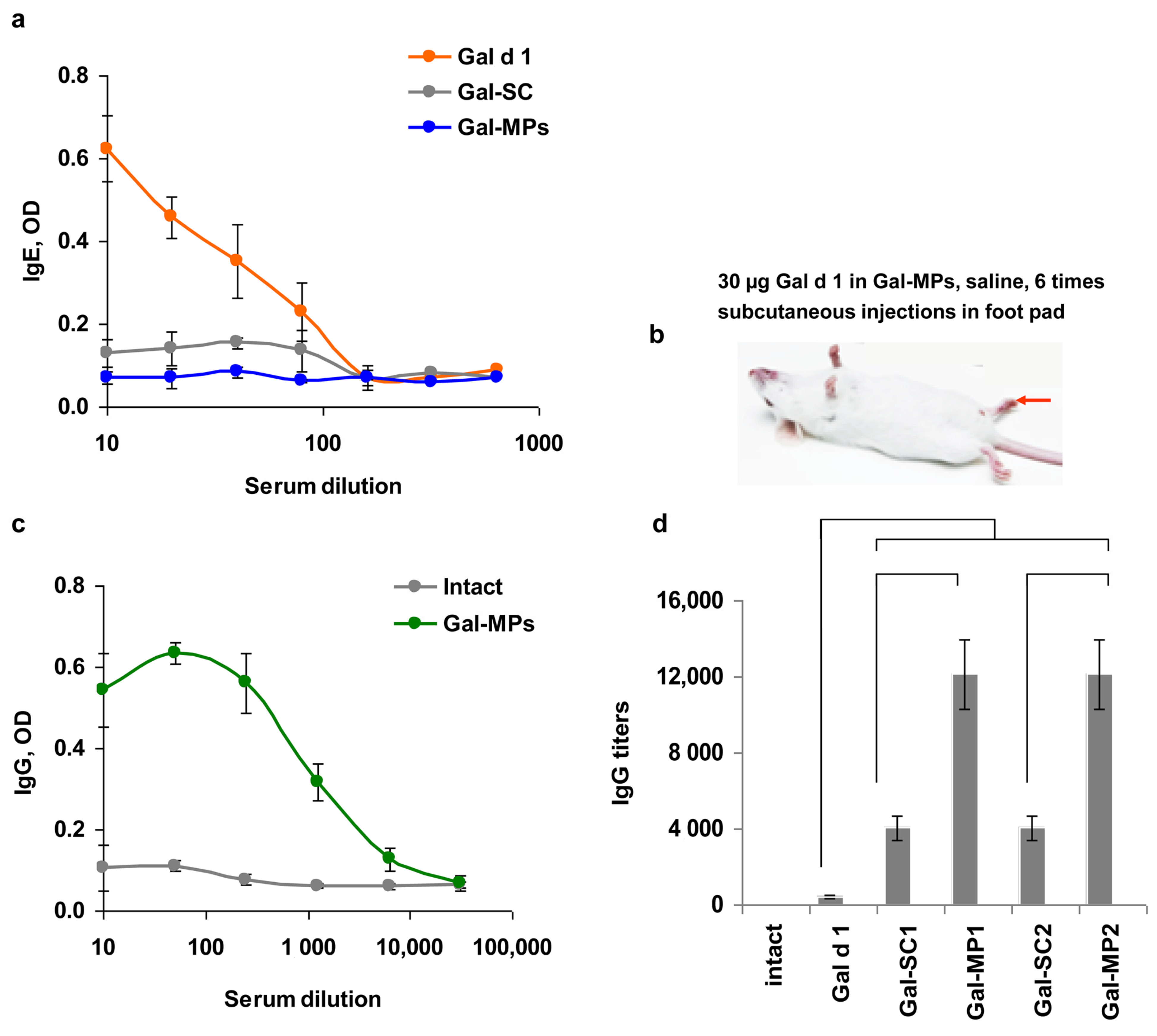 Polysaccharides 04 00011 g004