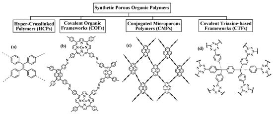 Polysaccharides 04 00012 g002
