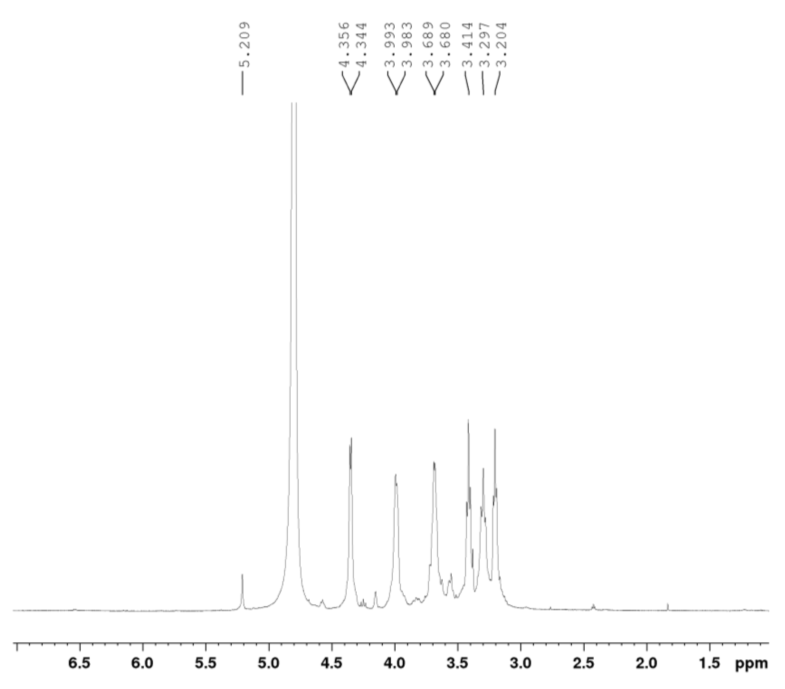 Polysaccharides 04 00013 g002