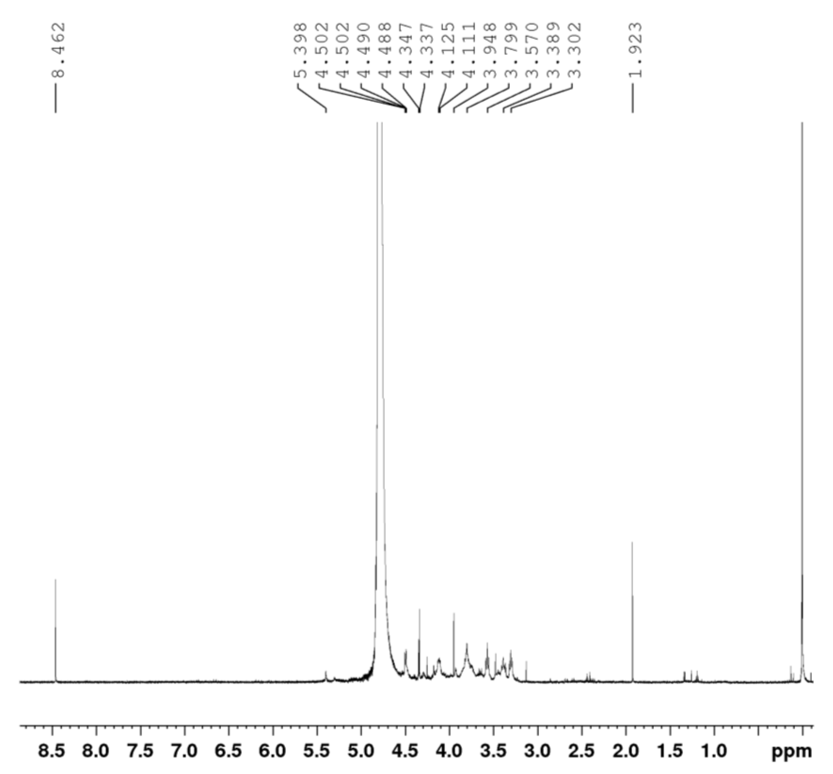 Polysaccharides 04 00013 g003