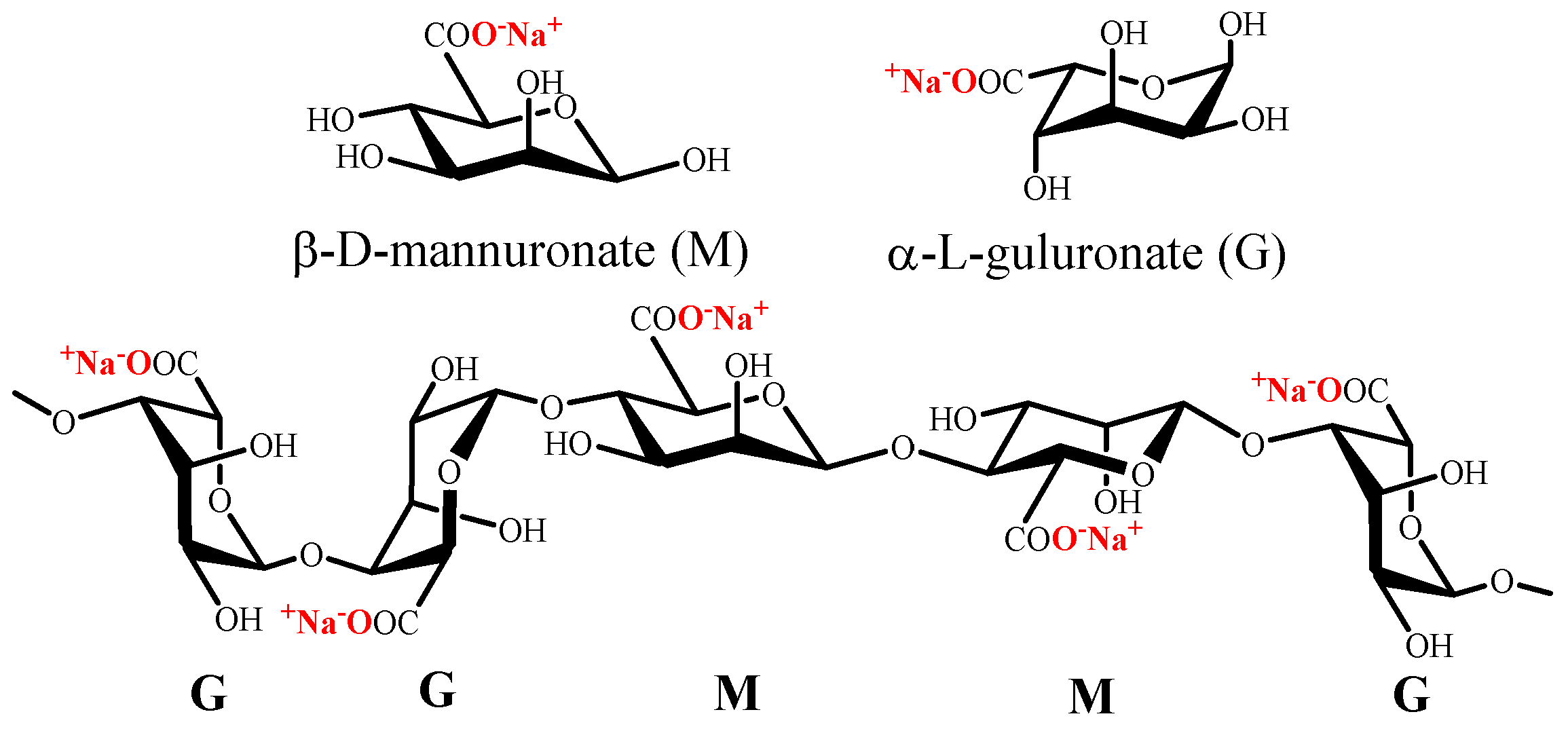 Polysaccharides 04 00016 g006
