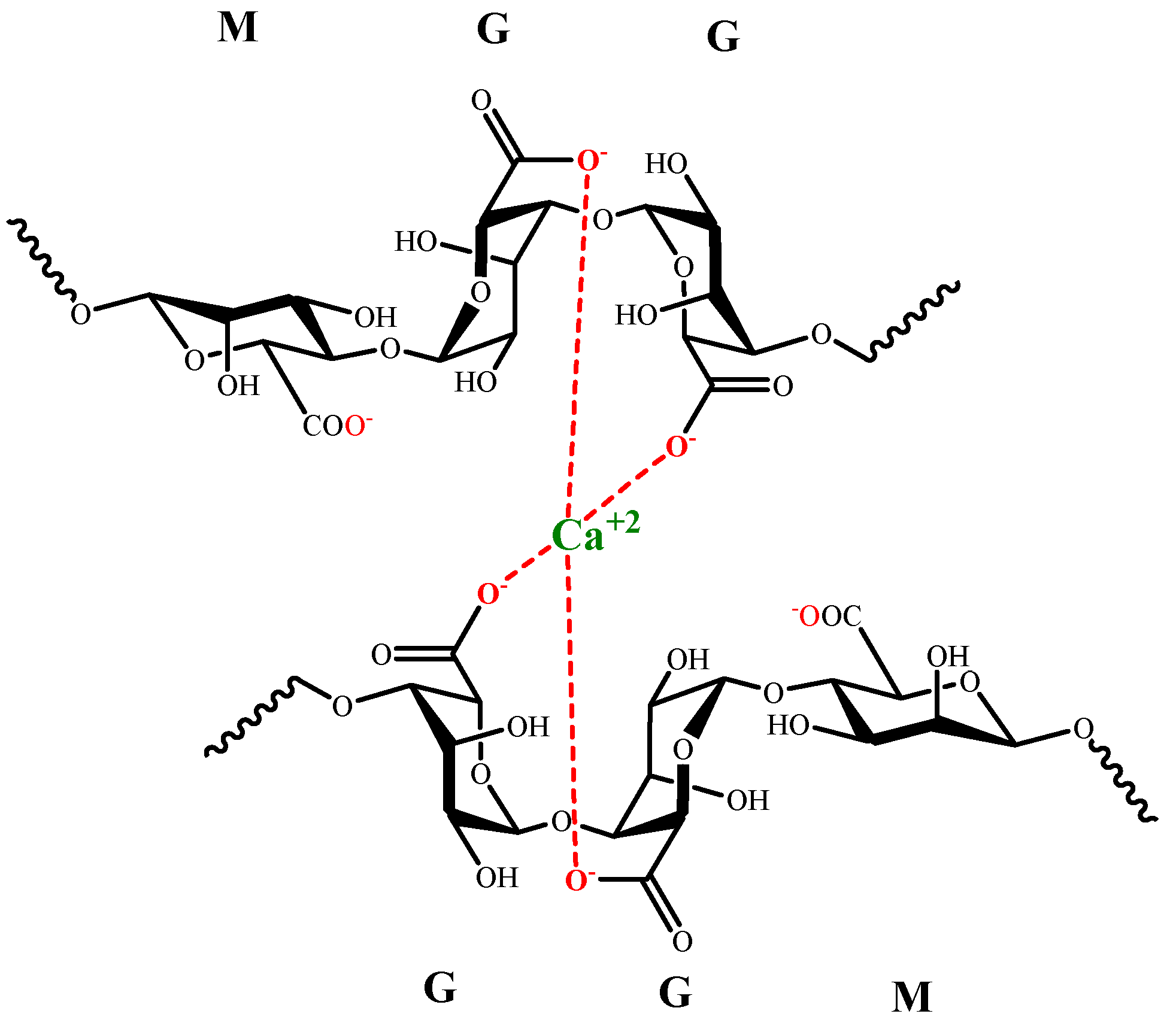 Polysaccharides 04 00016 g007