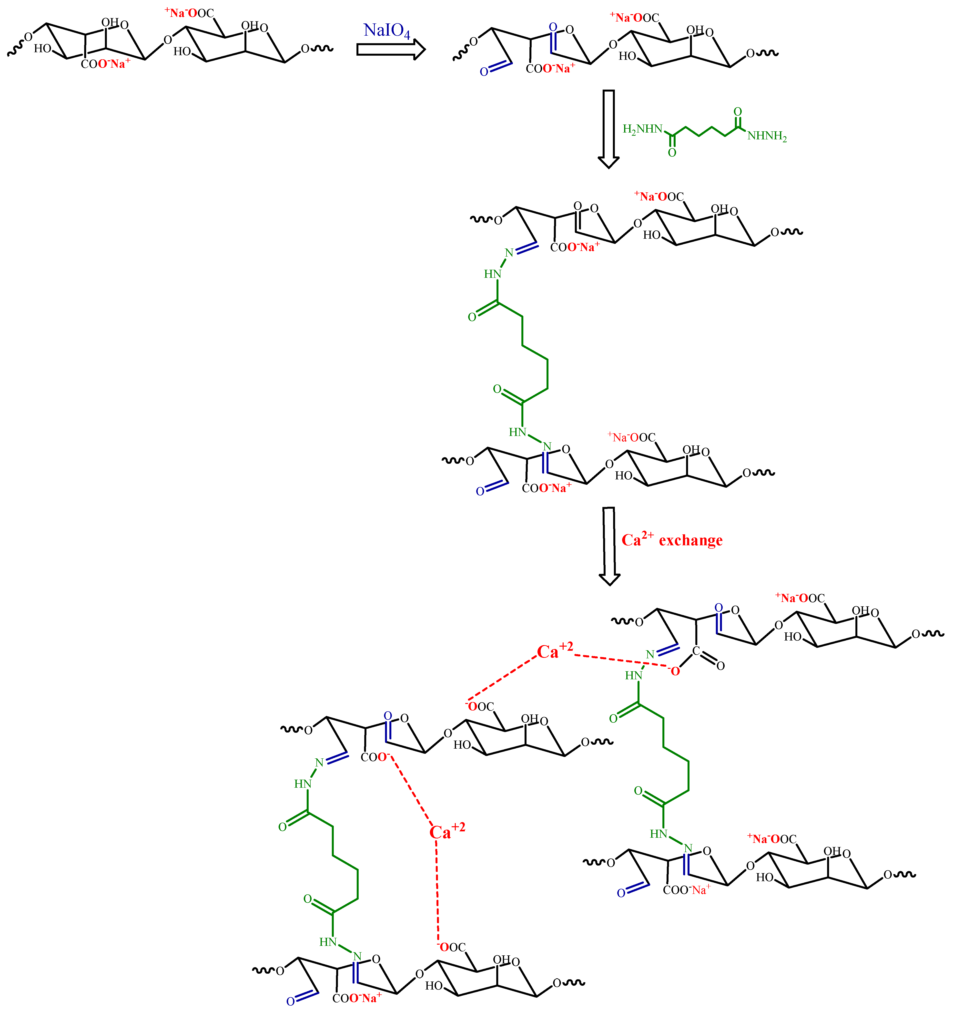 Polysaccharides 04 00016 g009