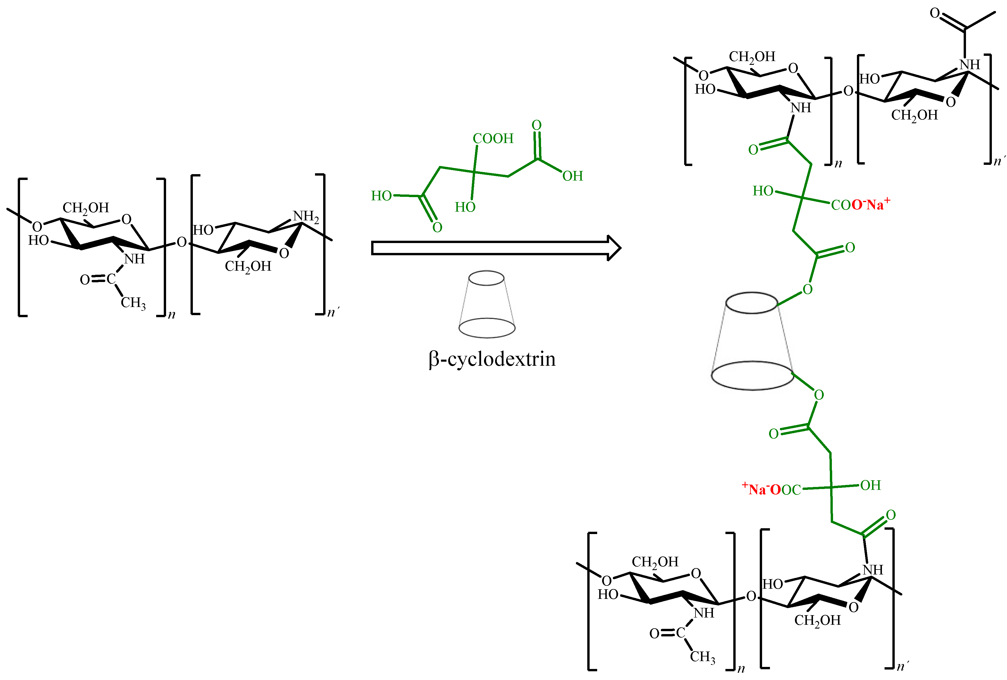 Polysaccharides 04 00016 g011