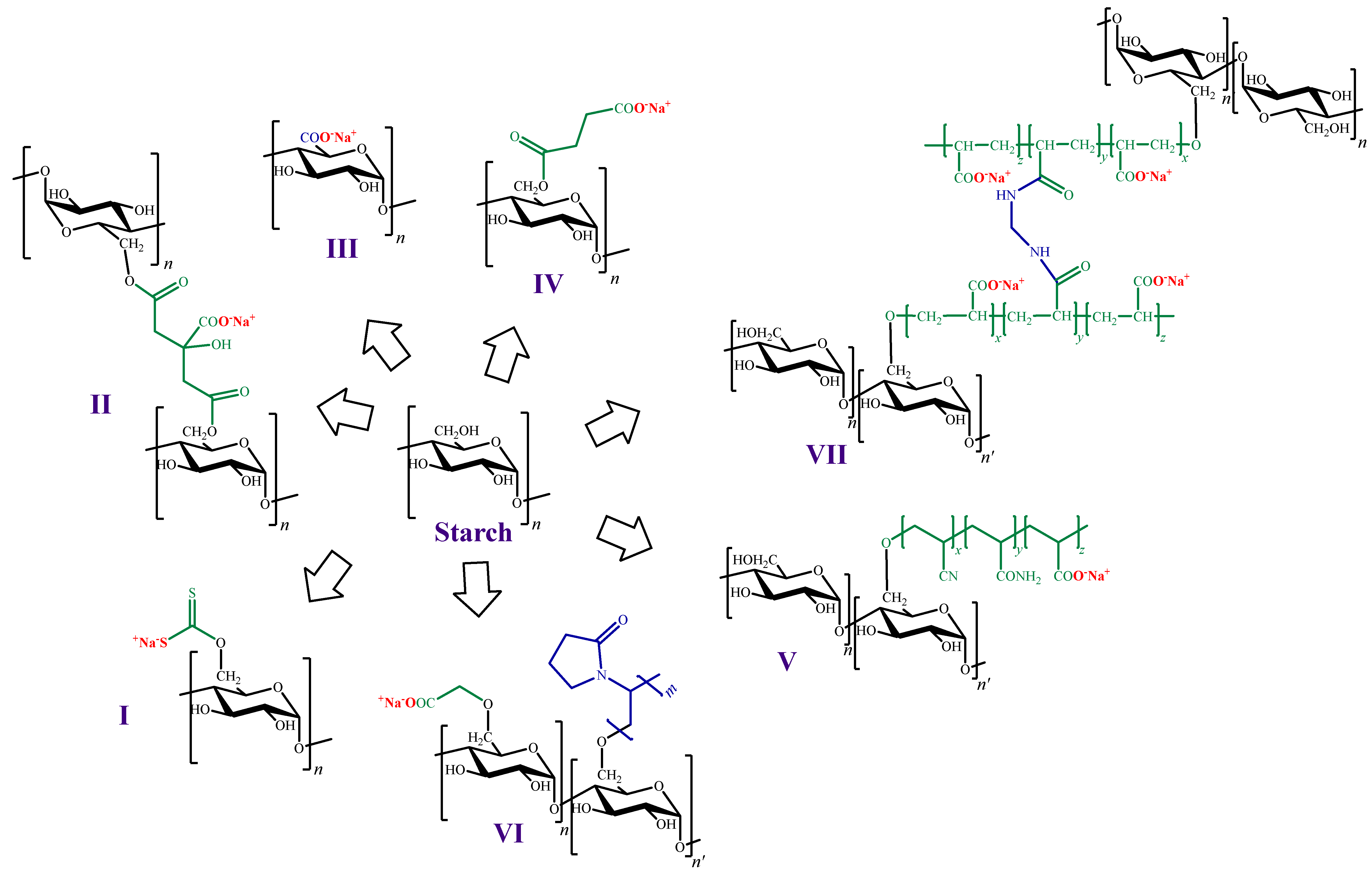 Polysaccharides 04 00016 g015