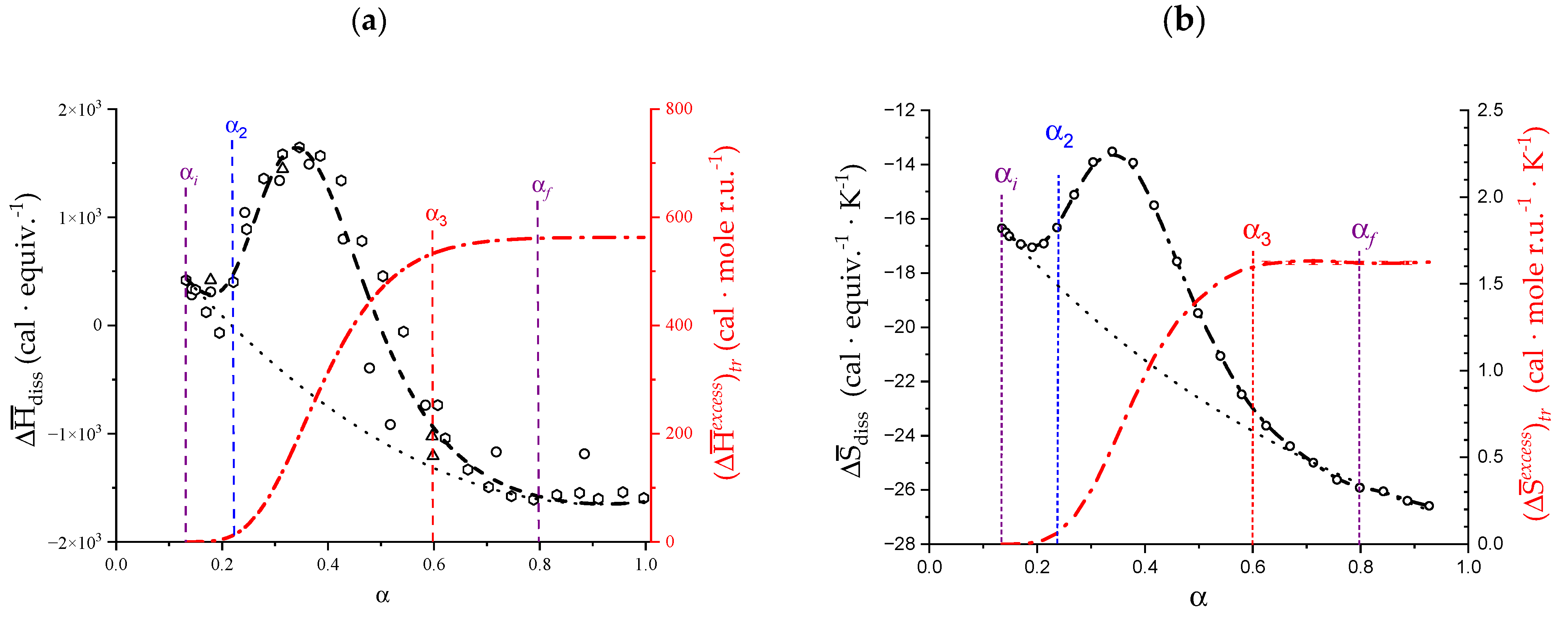 Polysaccharides 04 00018 g003 Polysaccharides 04 00018 g003