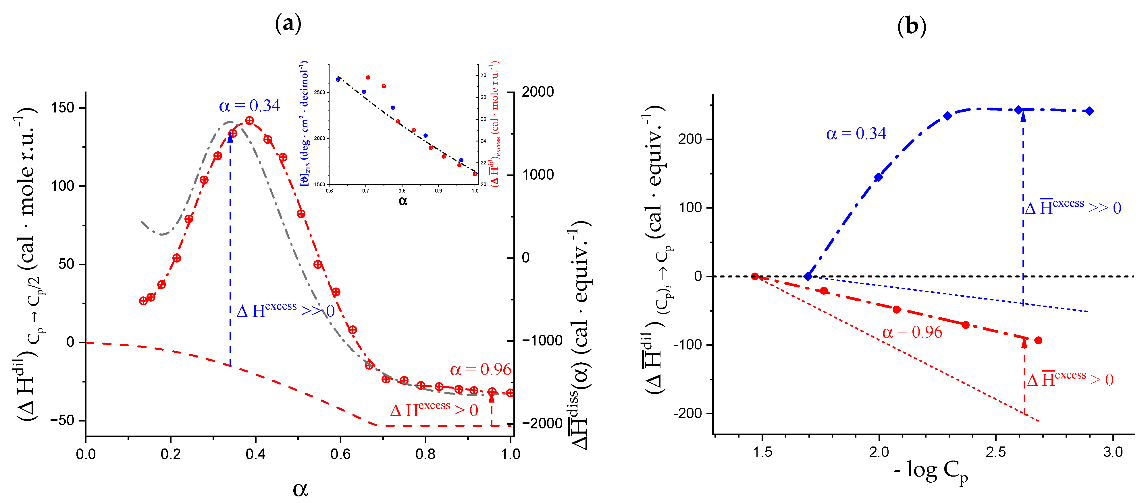Polysaccharides 04 00018 g004 Polysaccharides 04 00018 g004