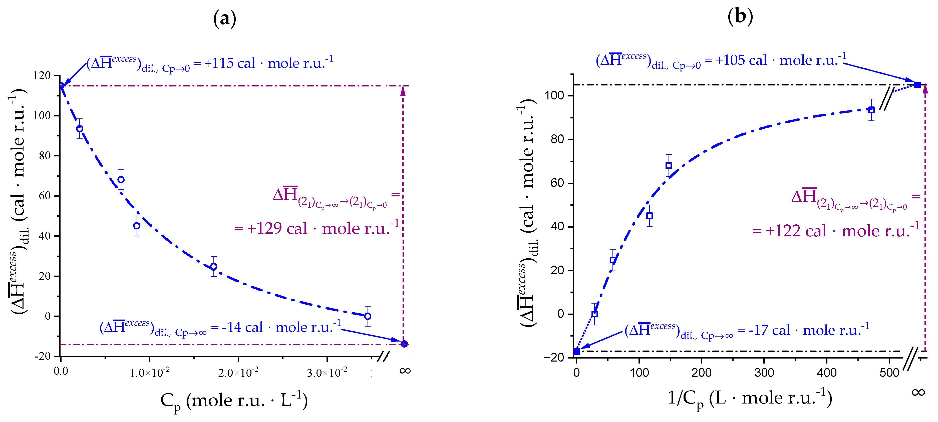 Polysaccharides 04 00018 g005 Polysaccharides 04 00018 g005