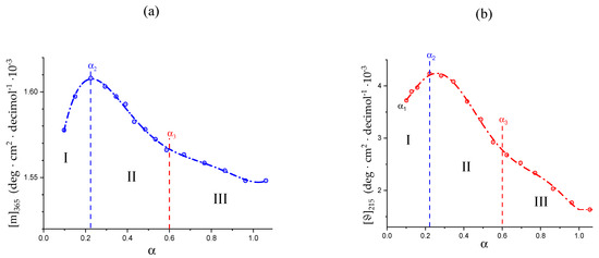 Polysaccharides 04 00018 g006