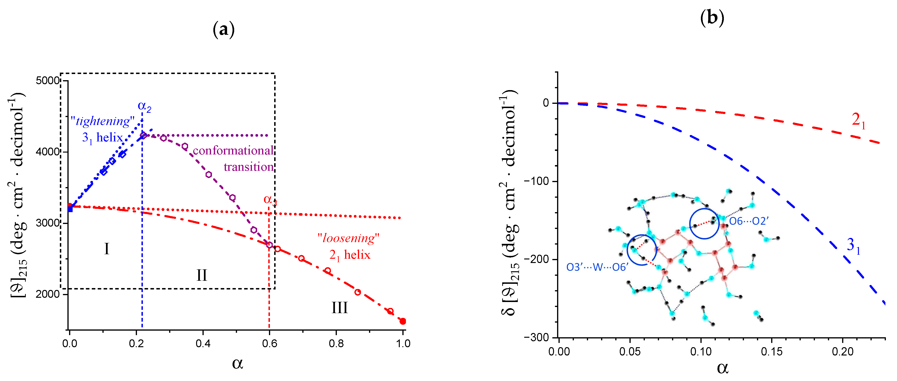Polysaccharides 04 00018 g008 Polysaccharides 04 00018 g008