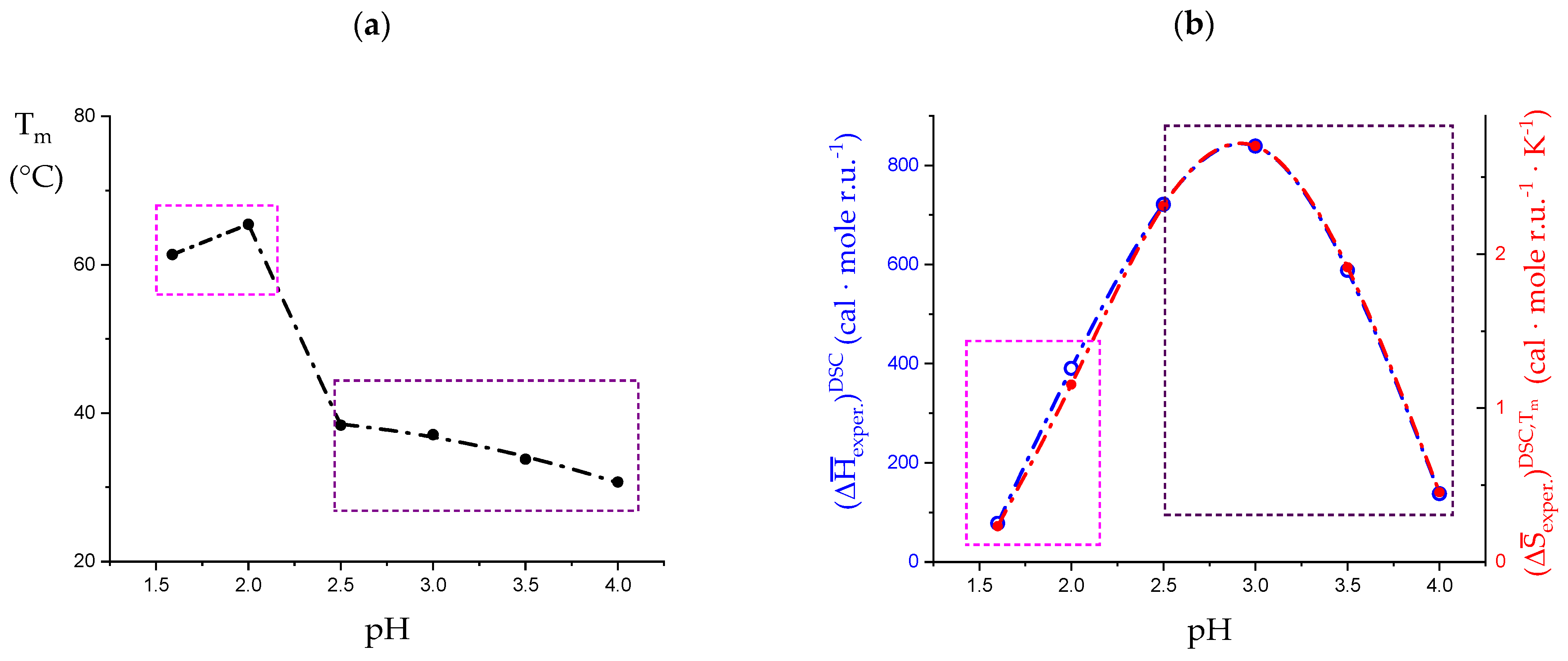 Polysaccharides 04 00018 g010 Polysaccharides 04 00018 g010