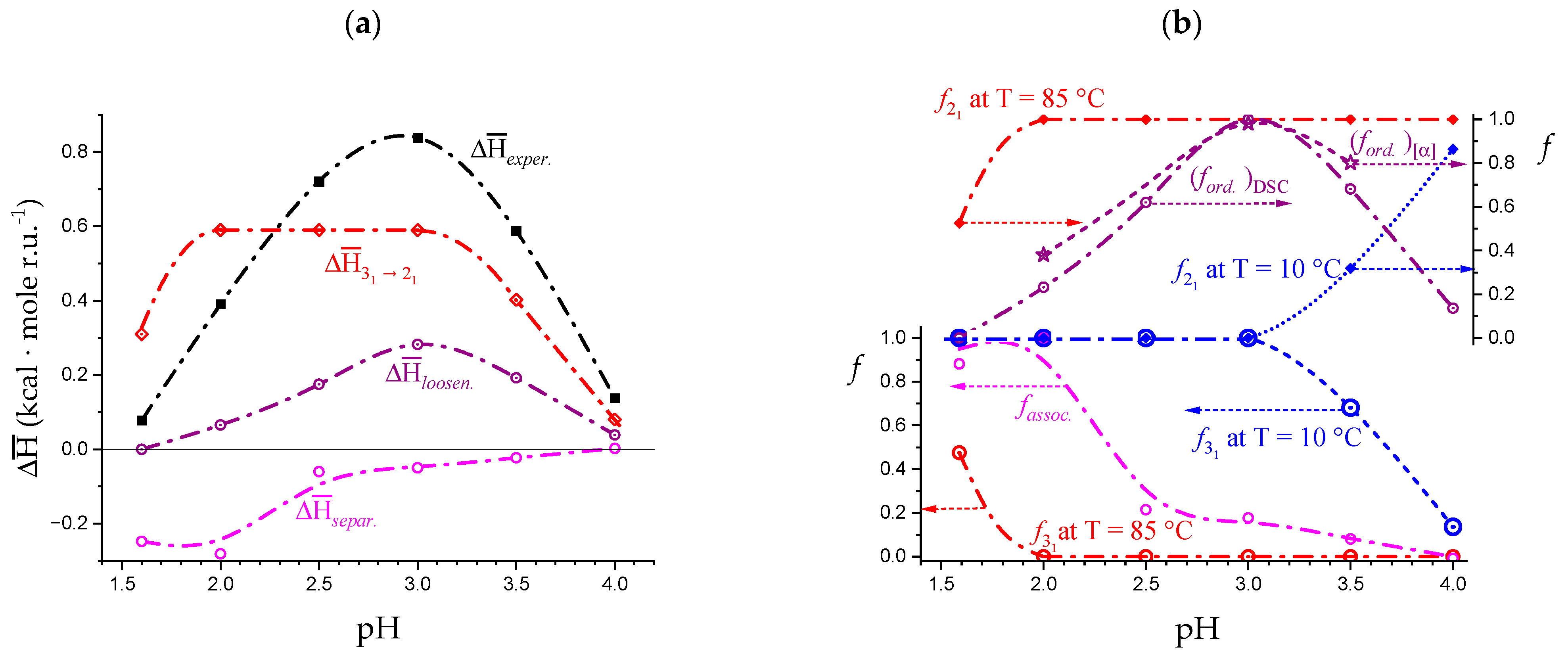 Polysaccharides 04 00018 g012 Polysaccharides 04 00018 g012