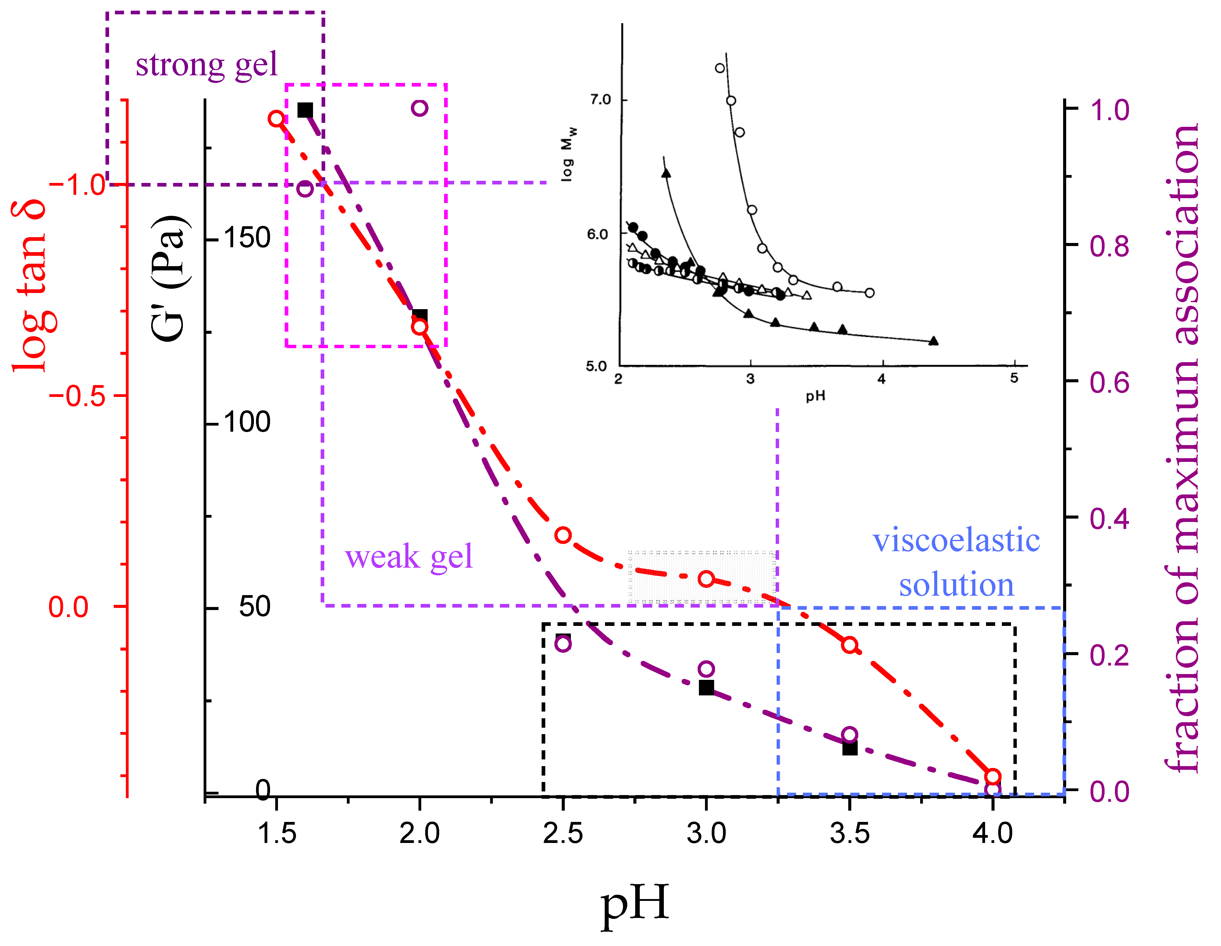 Polysaccharides 04 00018 g014 Polysaccharides 04 00018 g014