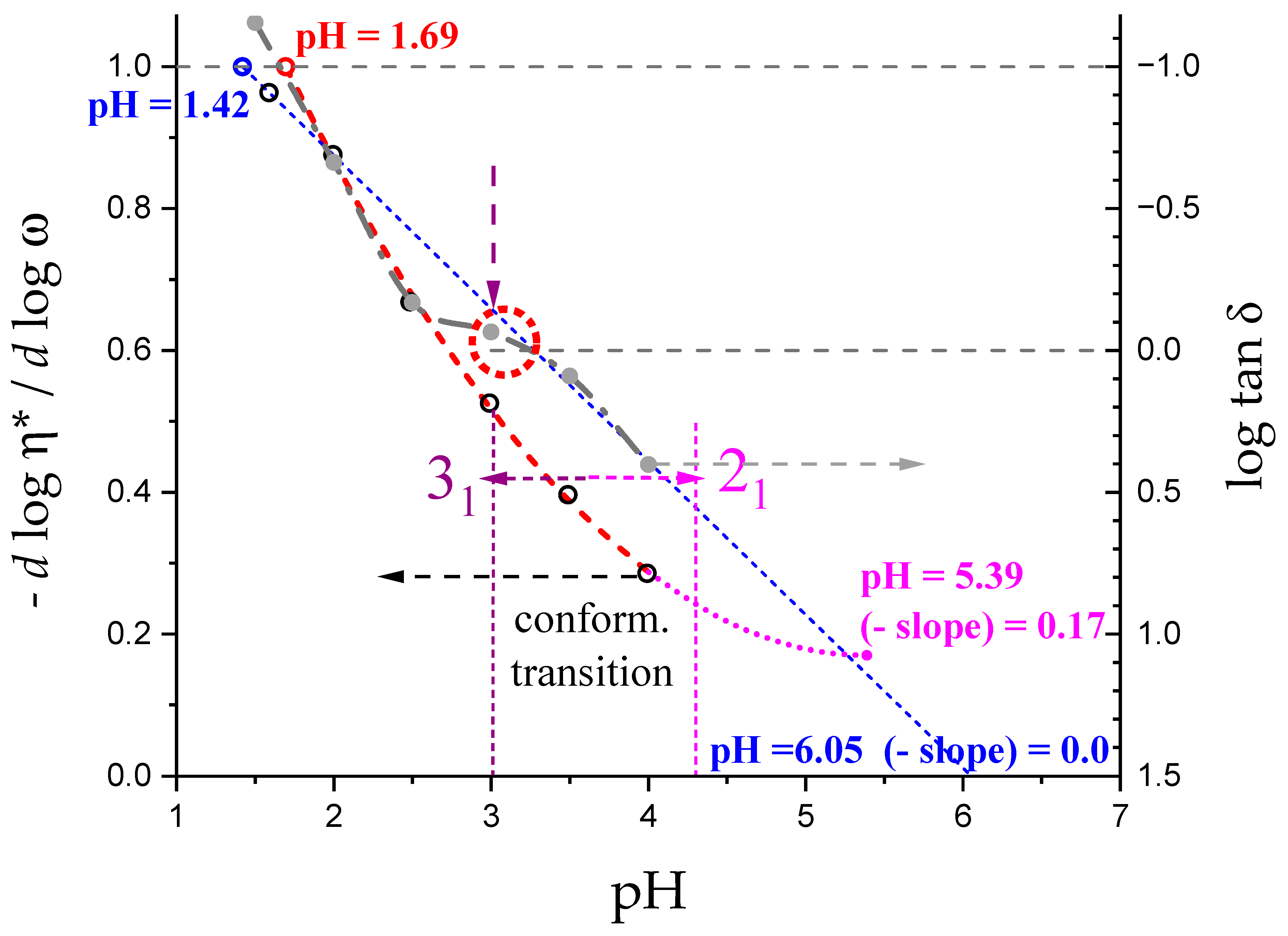 Polysaccharides 04 00018 g015 Polysaccharides 04 00018 g015