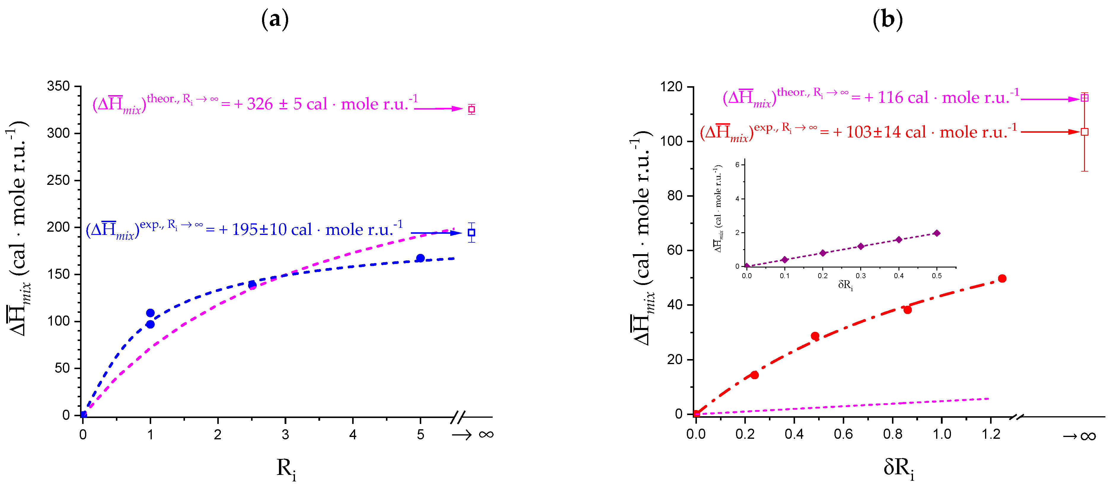 Polysaccharides 04 00018 g016 Polysaccharides 04 00018 g016