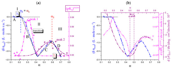 Polysaccharides 04 00018 g020