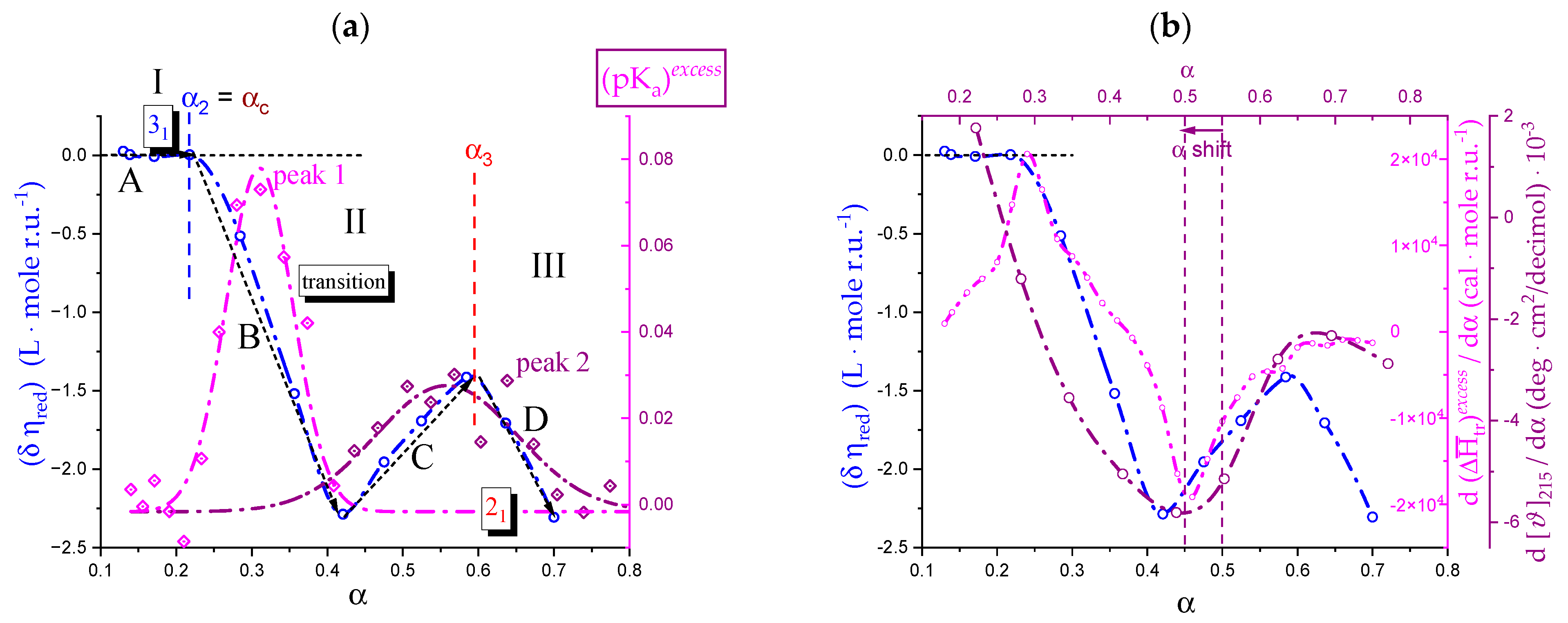 Polysaccharides 04 00018 g020 Polysaccharides 04 00018 g020