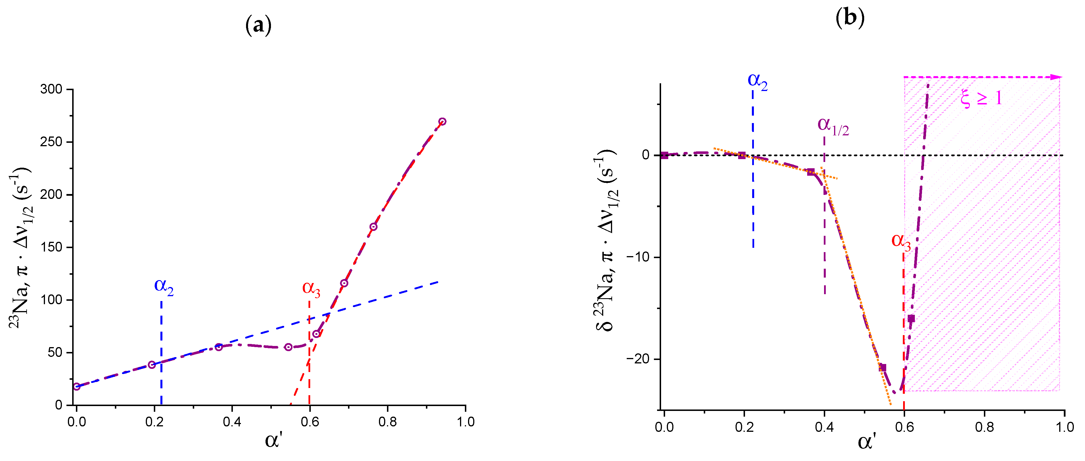 Polysaccharides 04 00018 g022 Polysaccharides 04 00018 g022