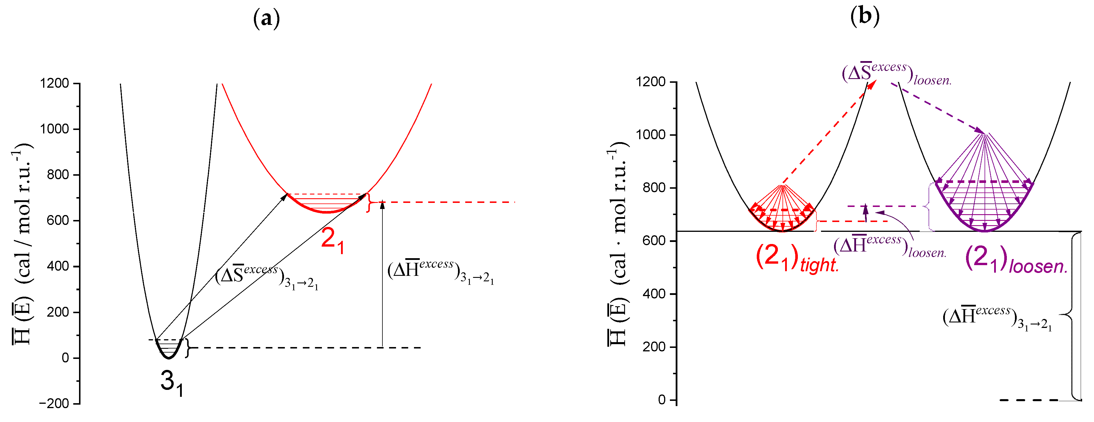 Polysaccharides 04 00018 sch002 Polysaccharides 04 00018 sch002