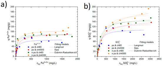 Polysaccharides 04 00019 g007
