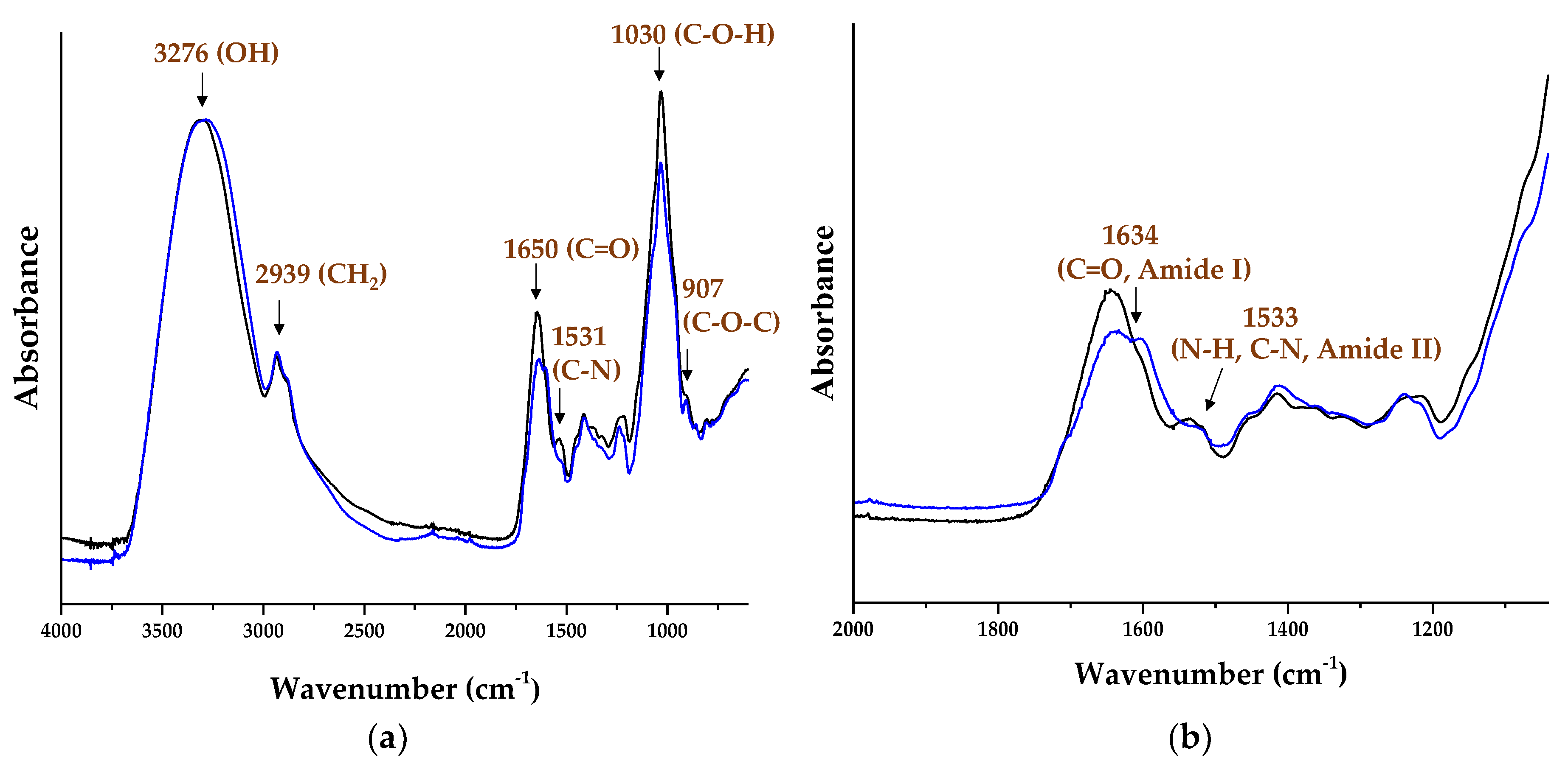 Polysaccharides 04 00021 g002