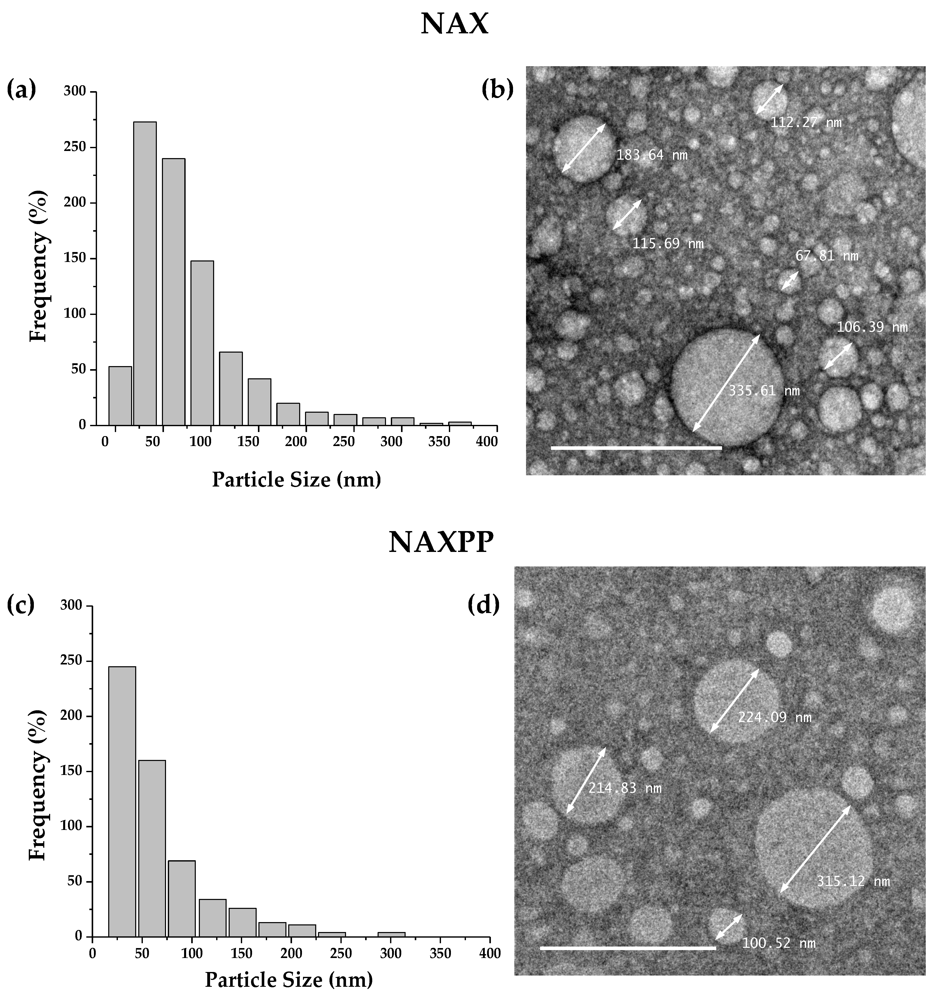 Polysaccharides 04 00021 g004