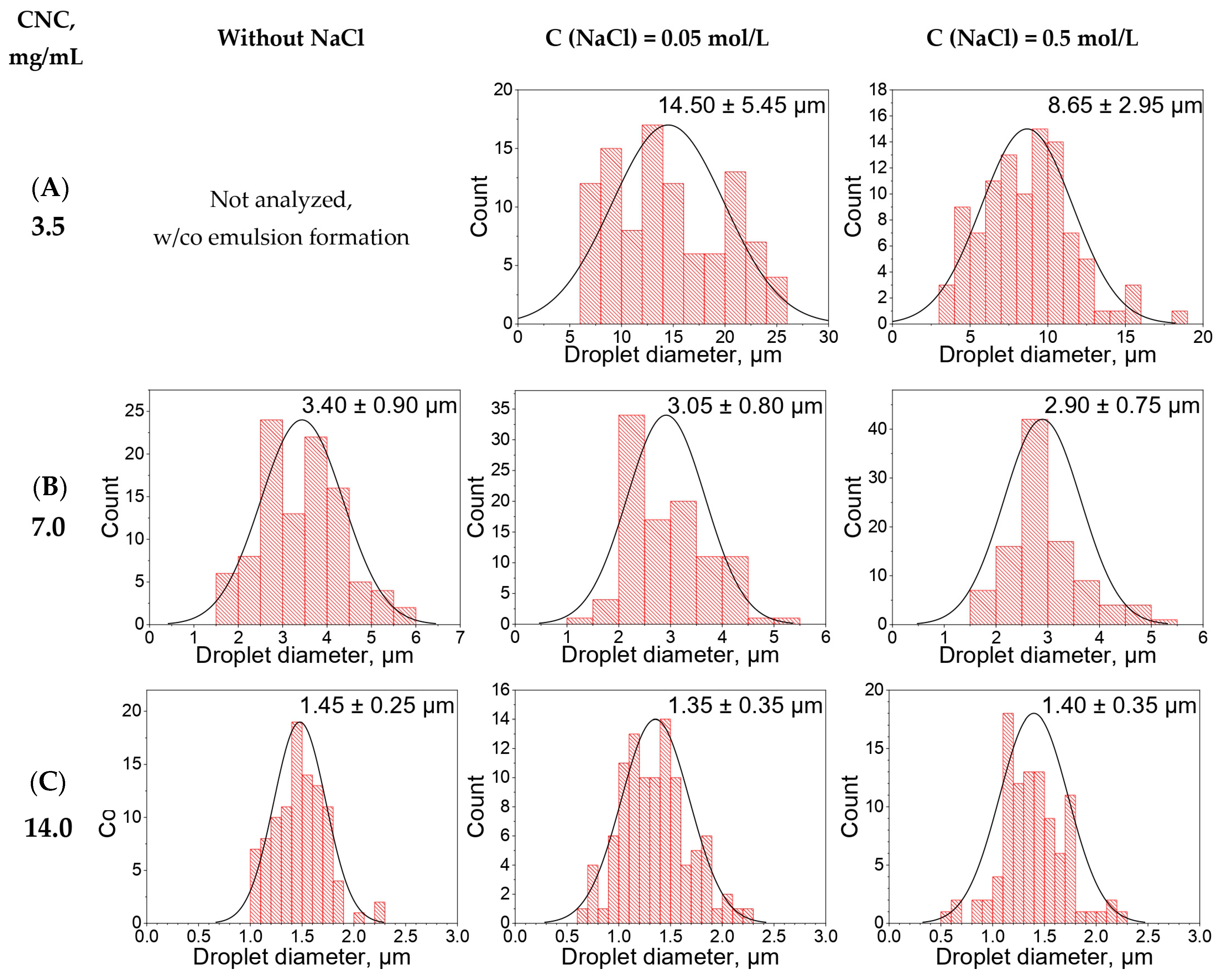 Polysaccharides 04 00024 g003