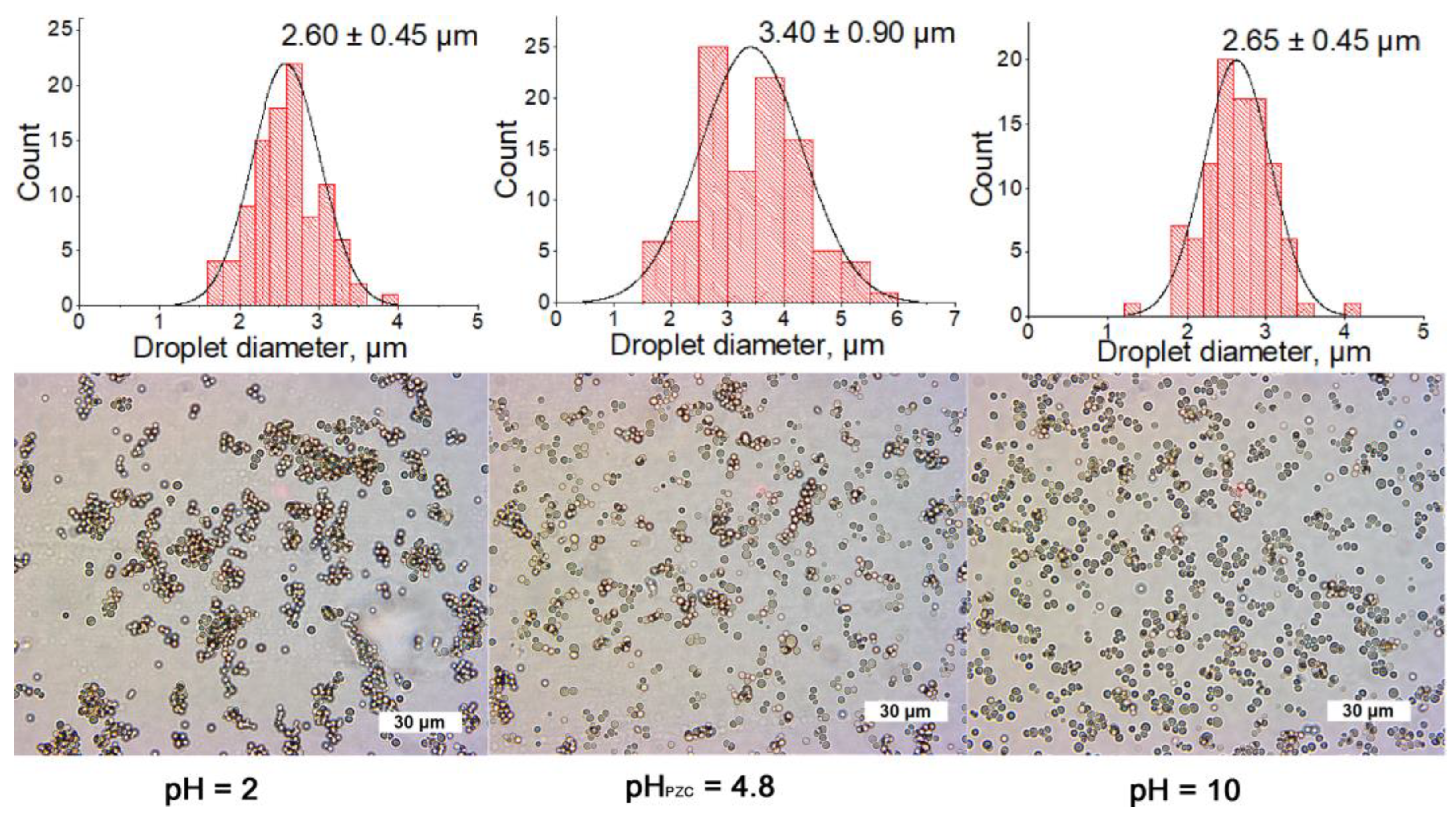 Polysaccharides 04 00024 g004