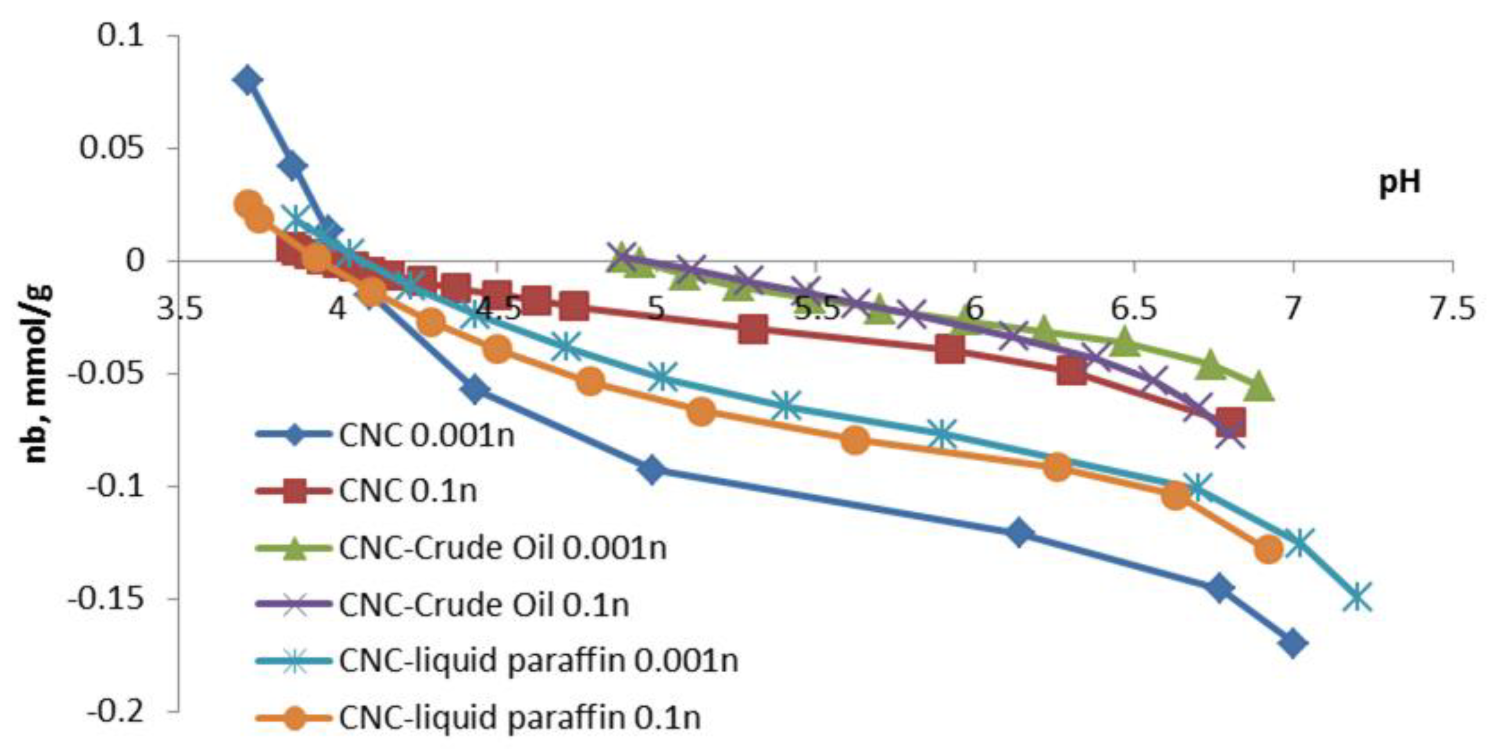 Polysaccharides 04 00024 g005