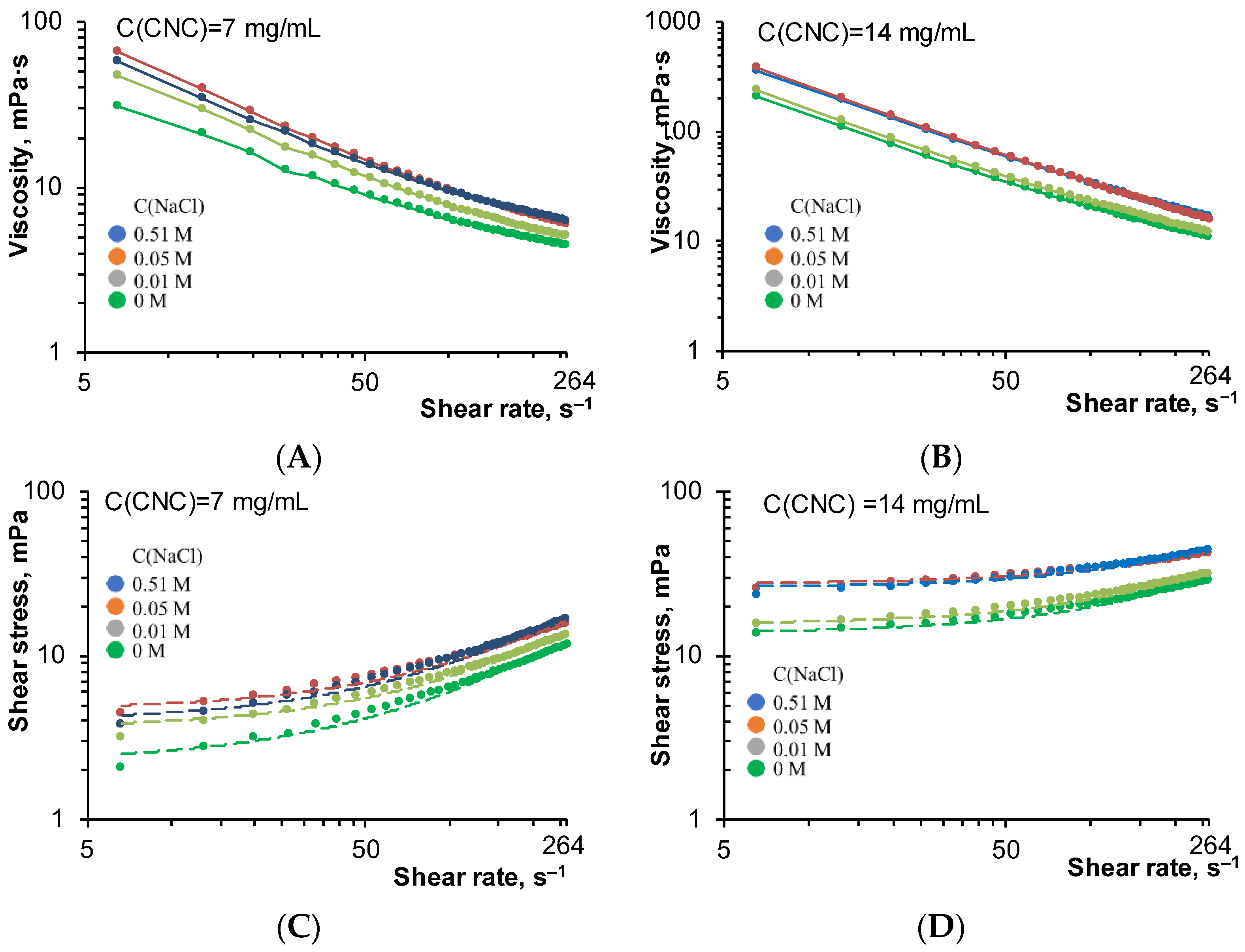 Polysaccharides 04 00024 g006