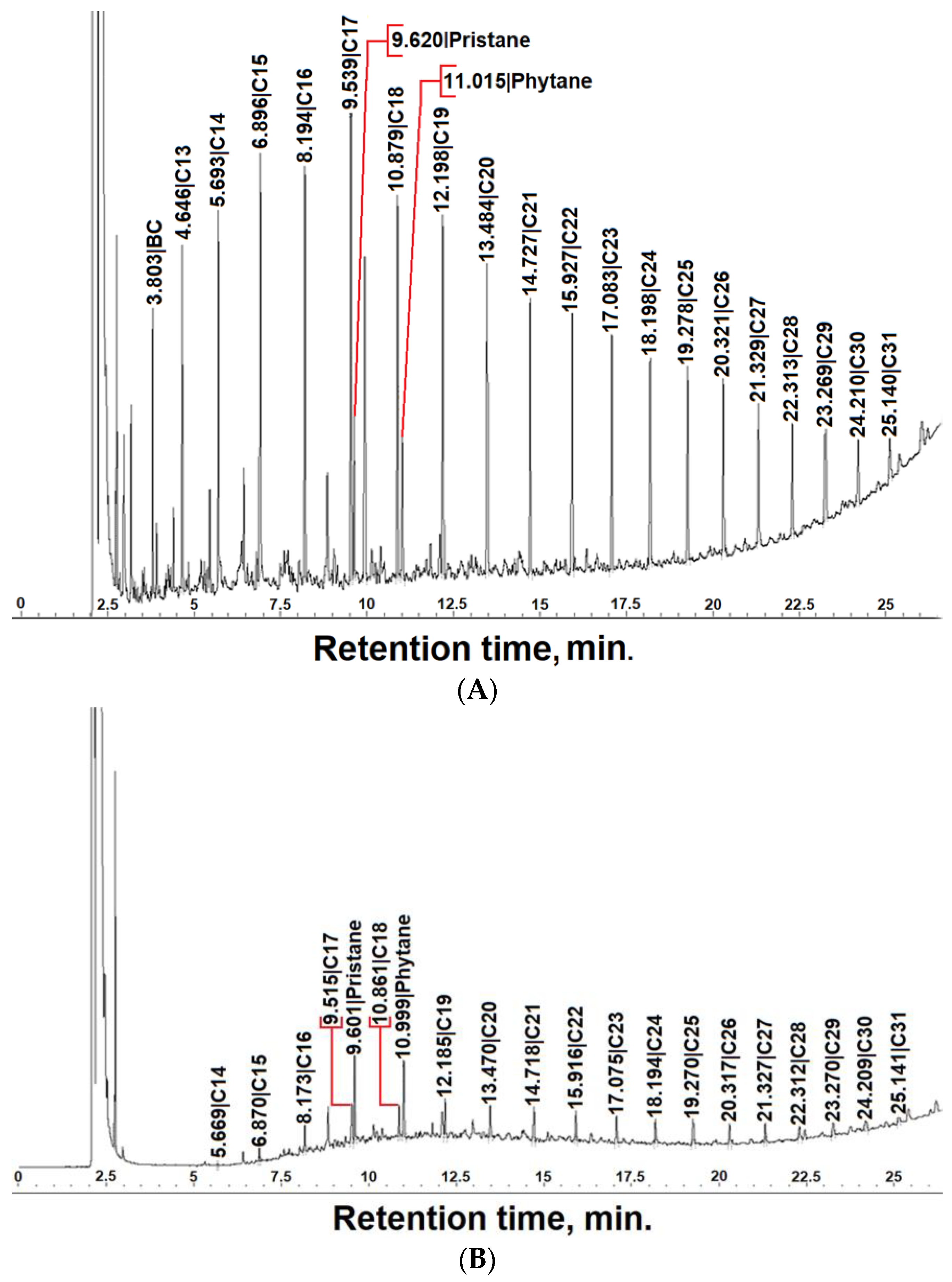 Polysaccharides 04 00024 g011