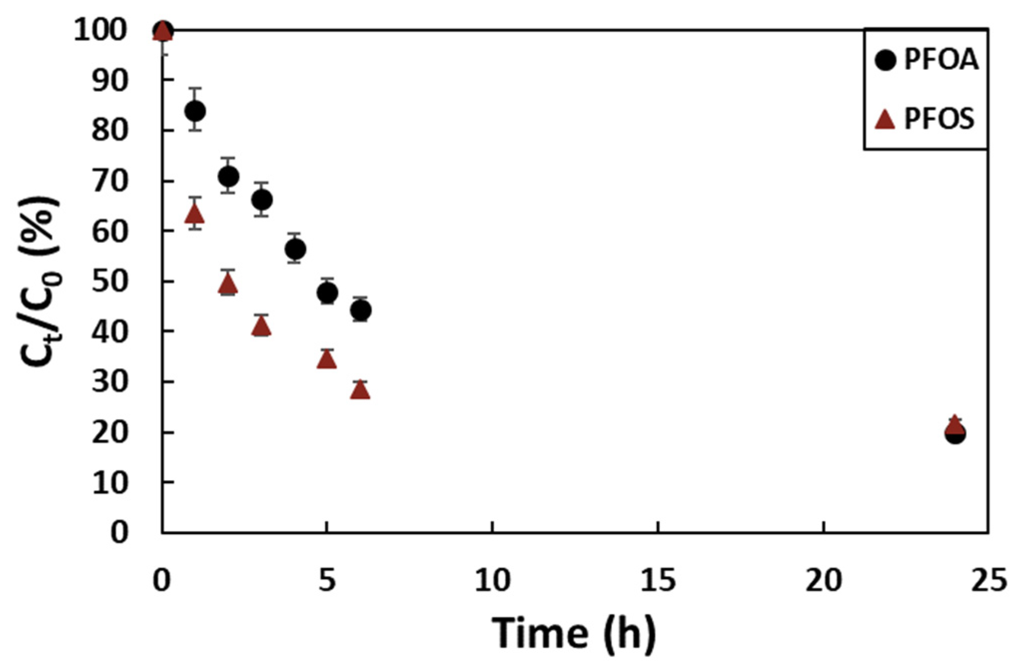 Polysaccharides 05 00006 g007