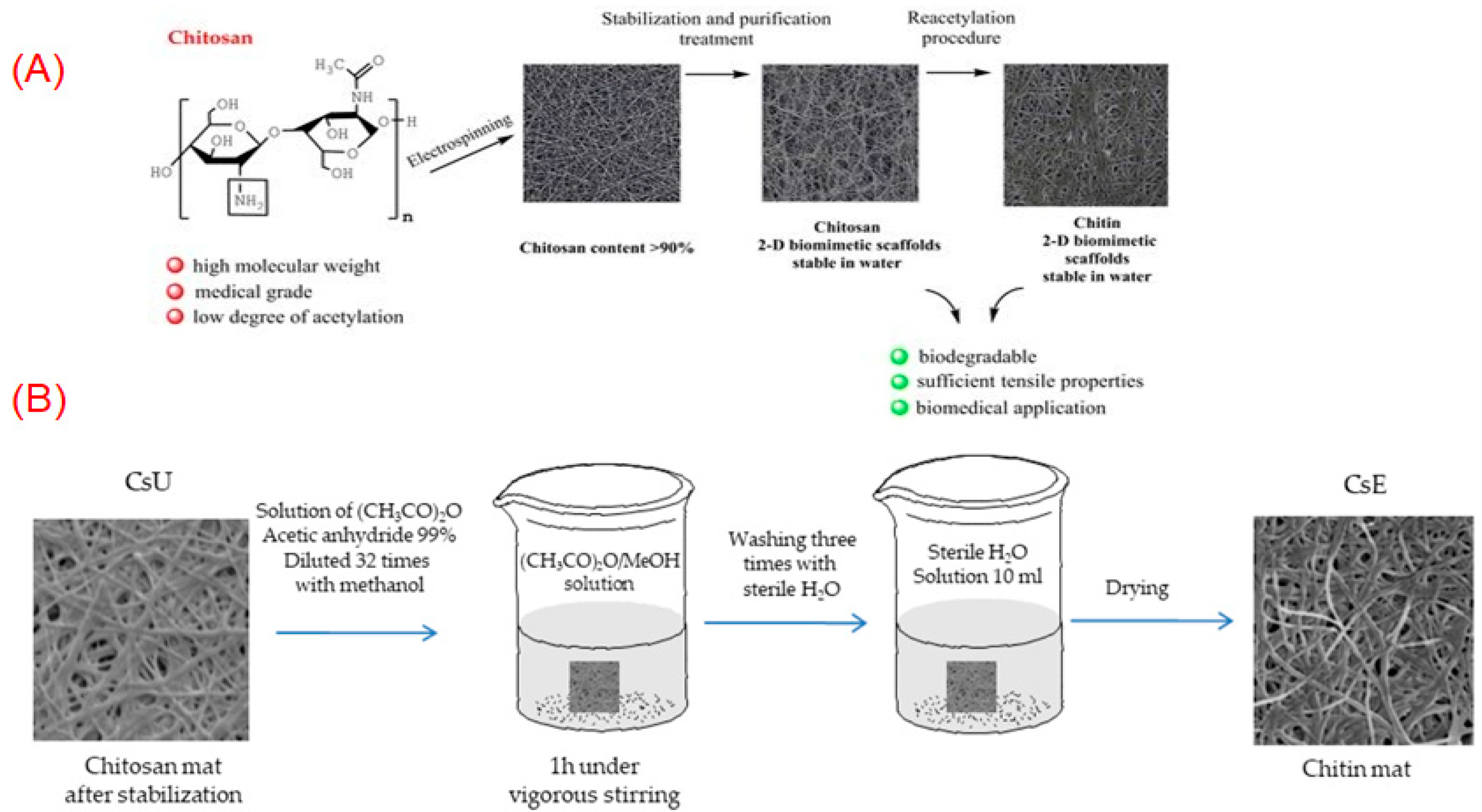 Polysaccharides 05 00007 g001