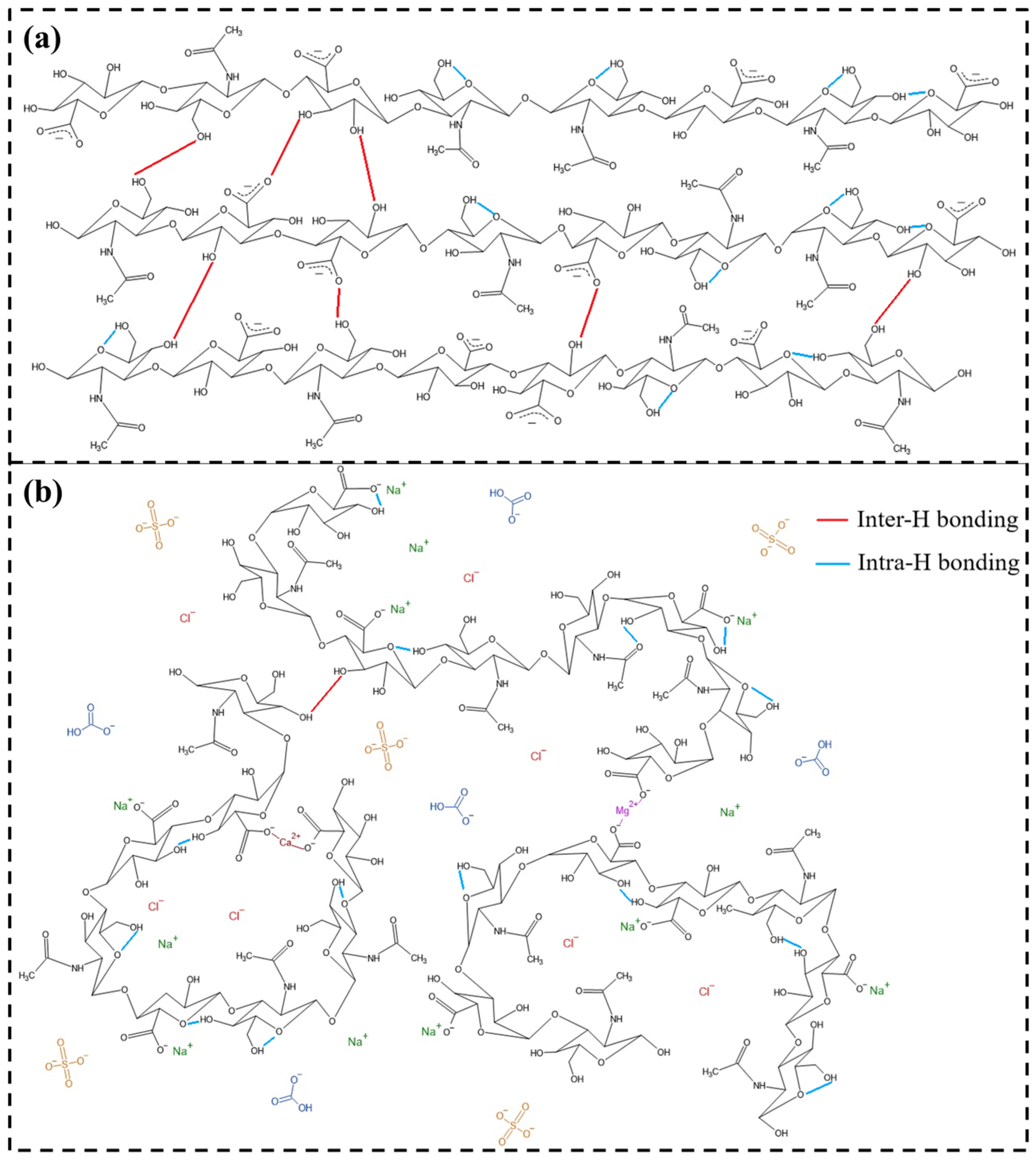 Polysaccharides 05 00008 g005