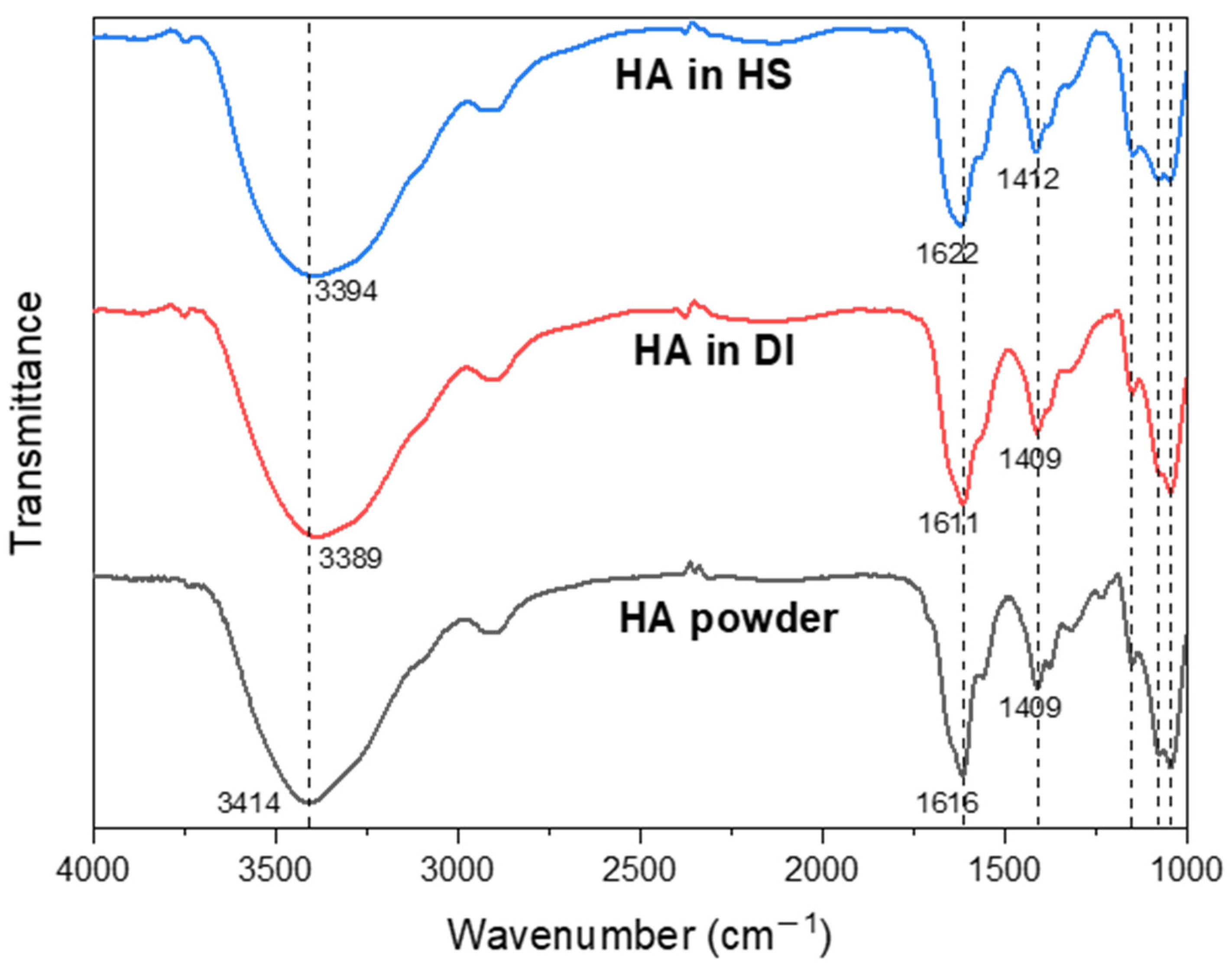 Polysaccharides 05 00008 g006
