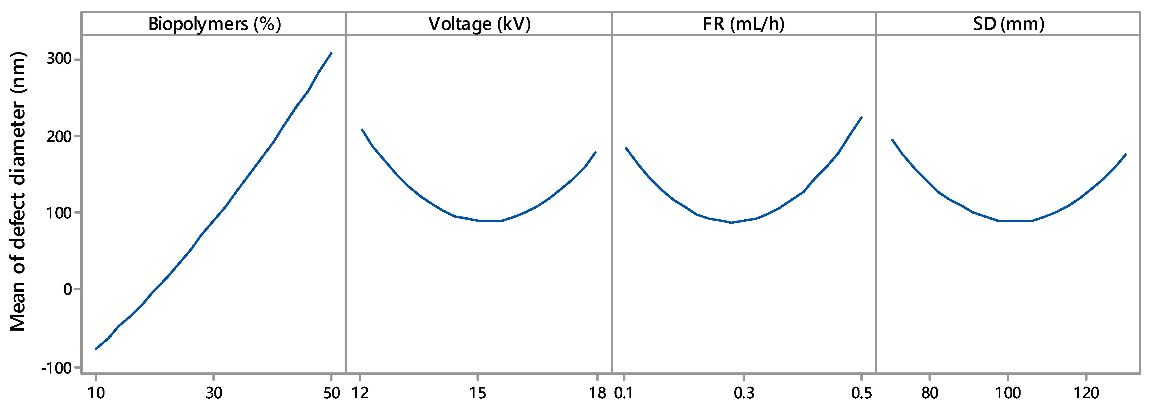 Polysaccharides 05 00009 g004