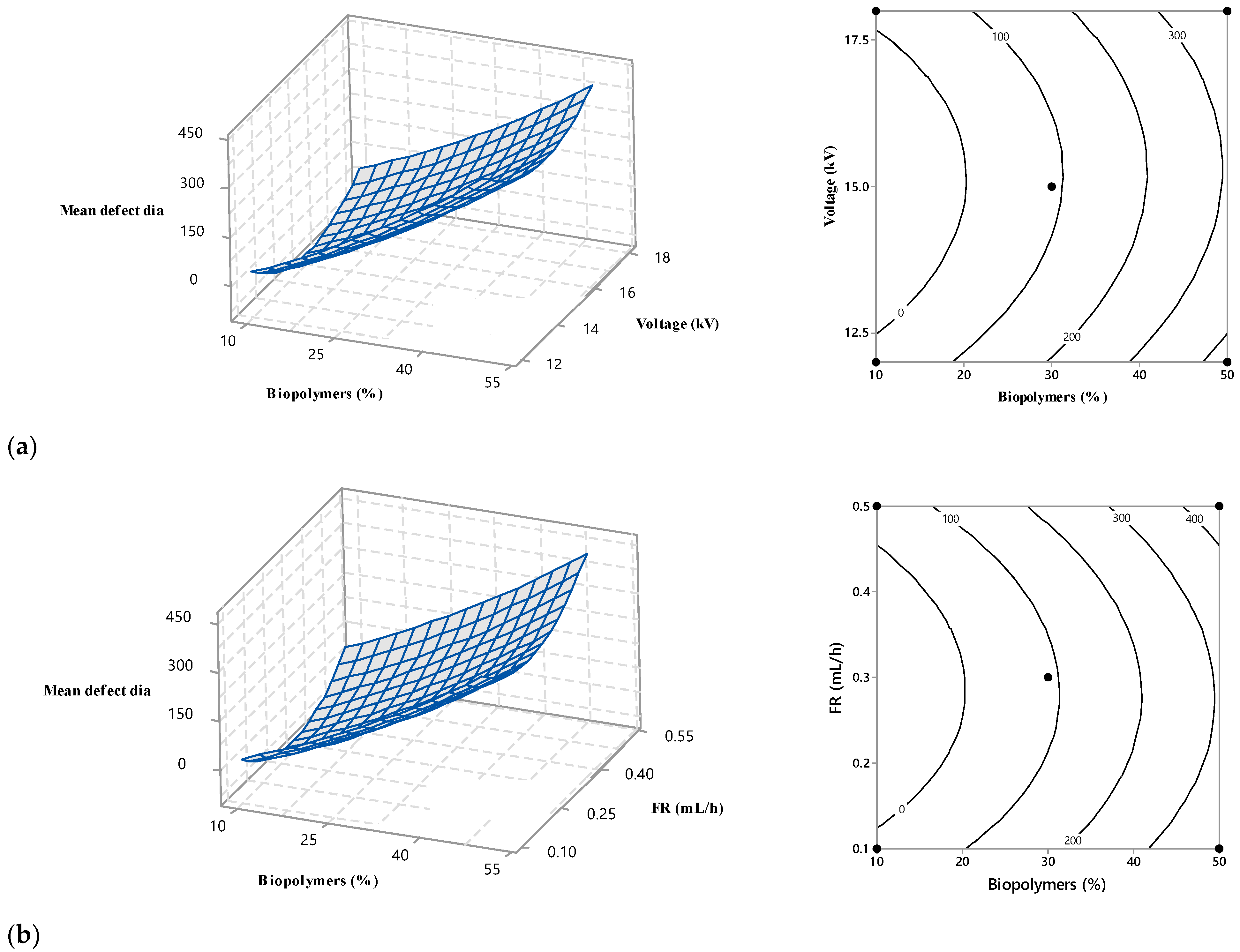 Polysaccharides 05 00009 g005a