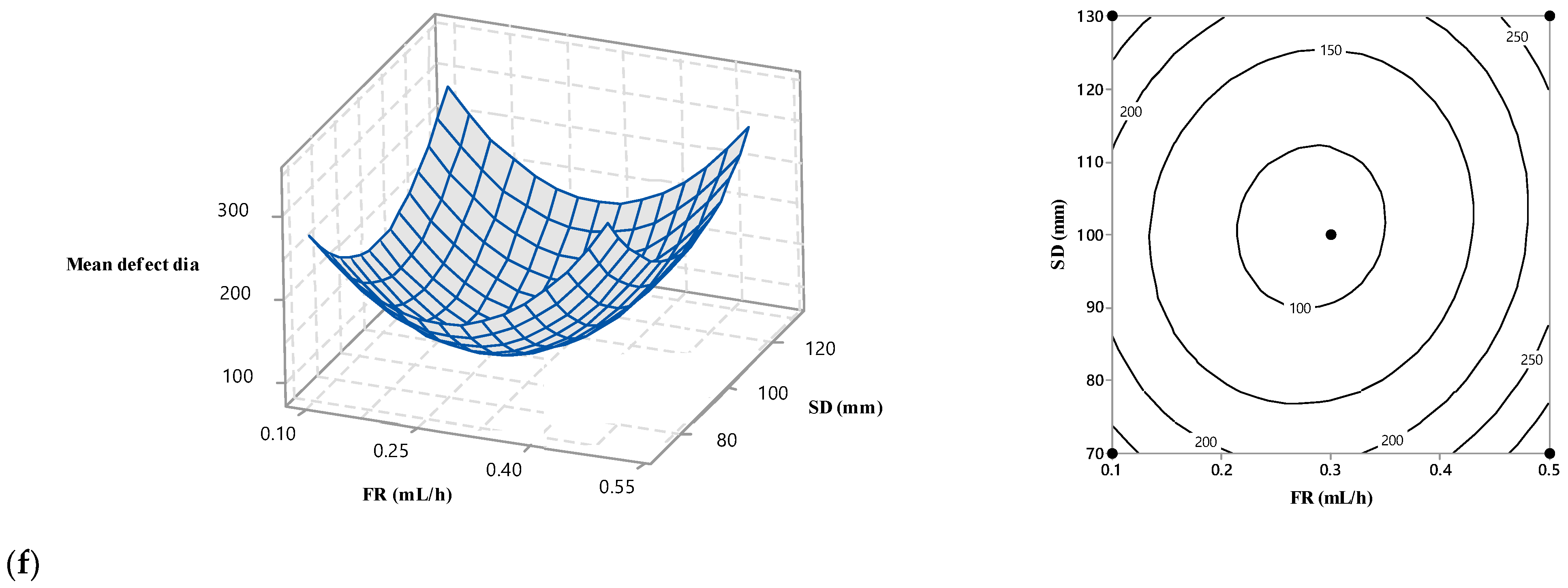 Polysaccharides 05 00009 g005c