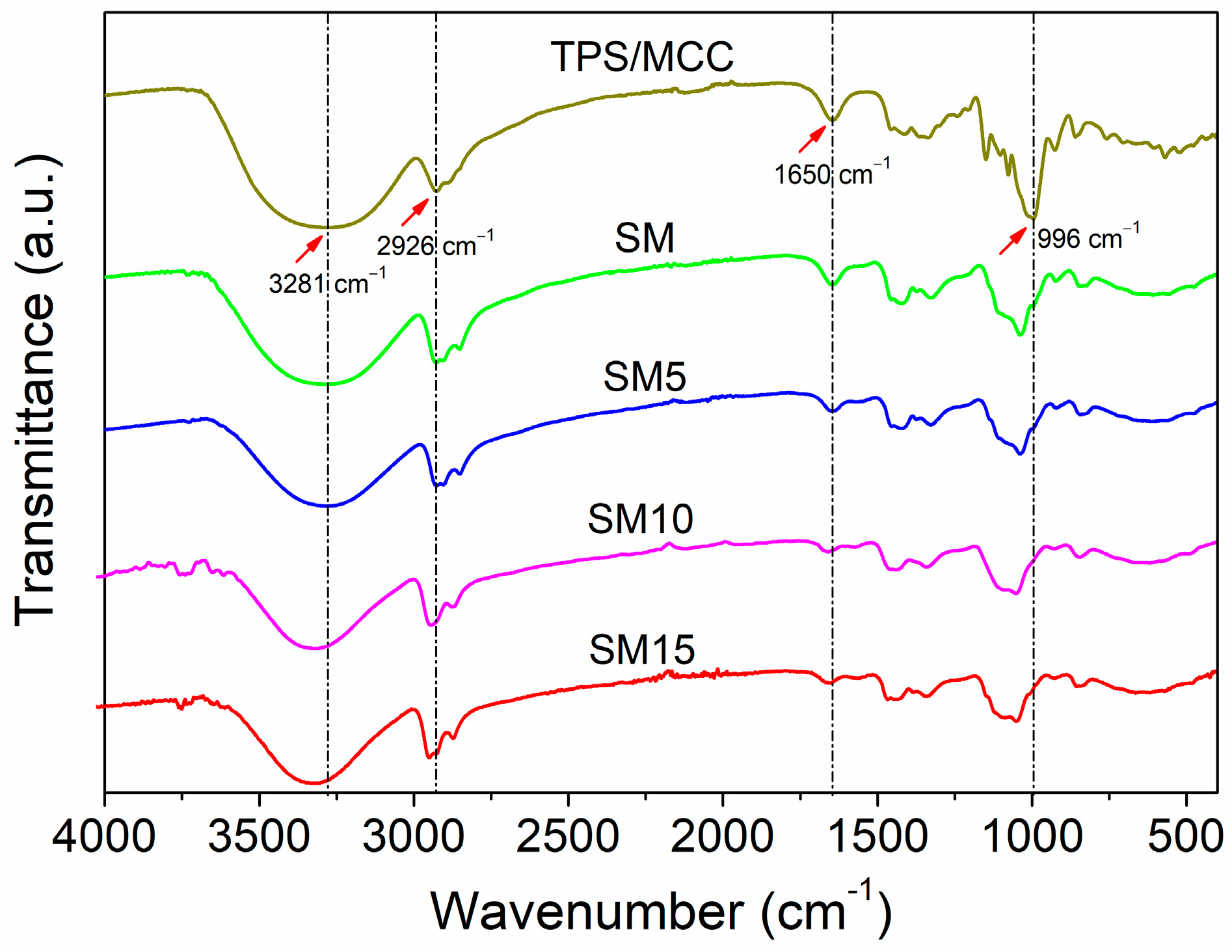 Polysaccharides 05 00010 g003