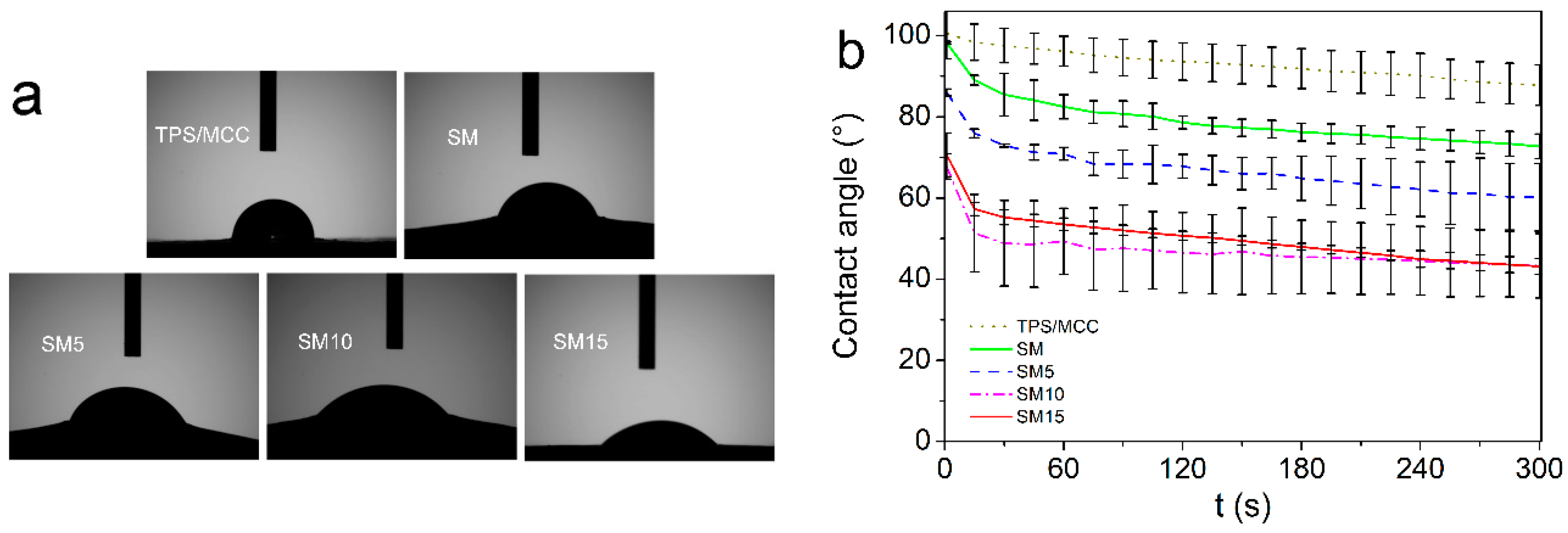Polysaccharides 05 00010 g005