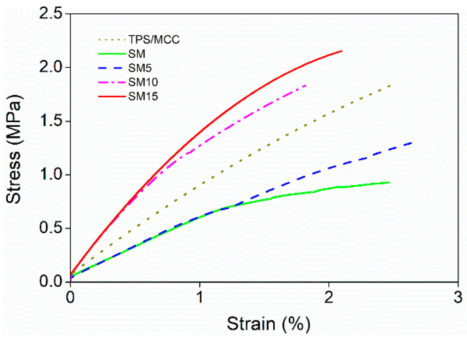 Polysaccharides 05 00010 g006