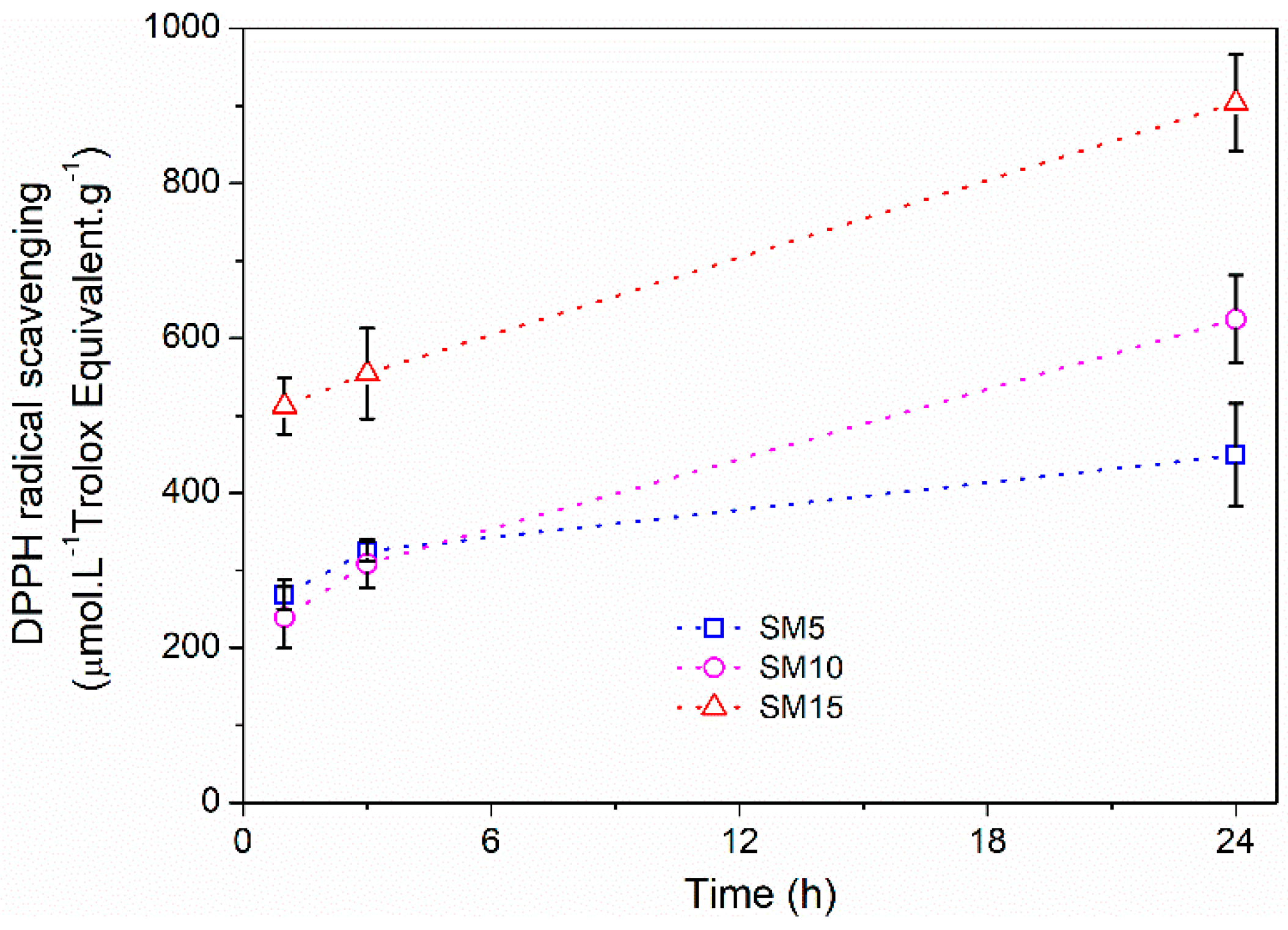 Polysaccharides 05 00010 g007