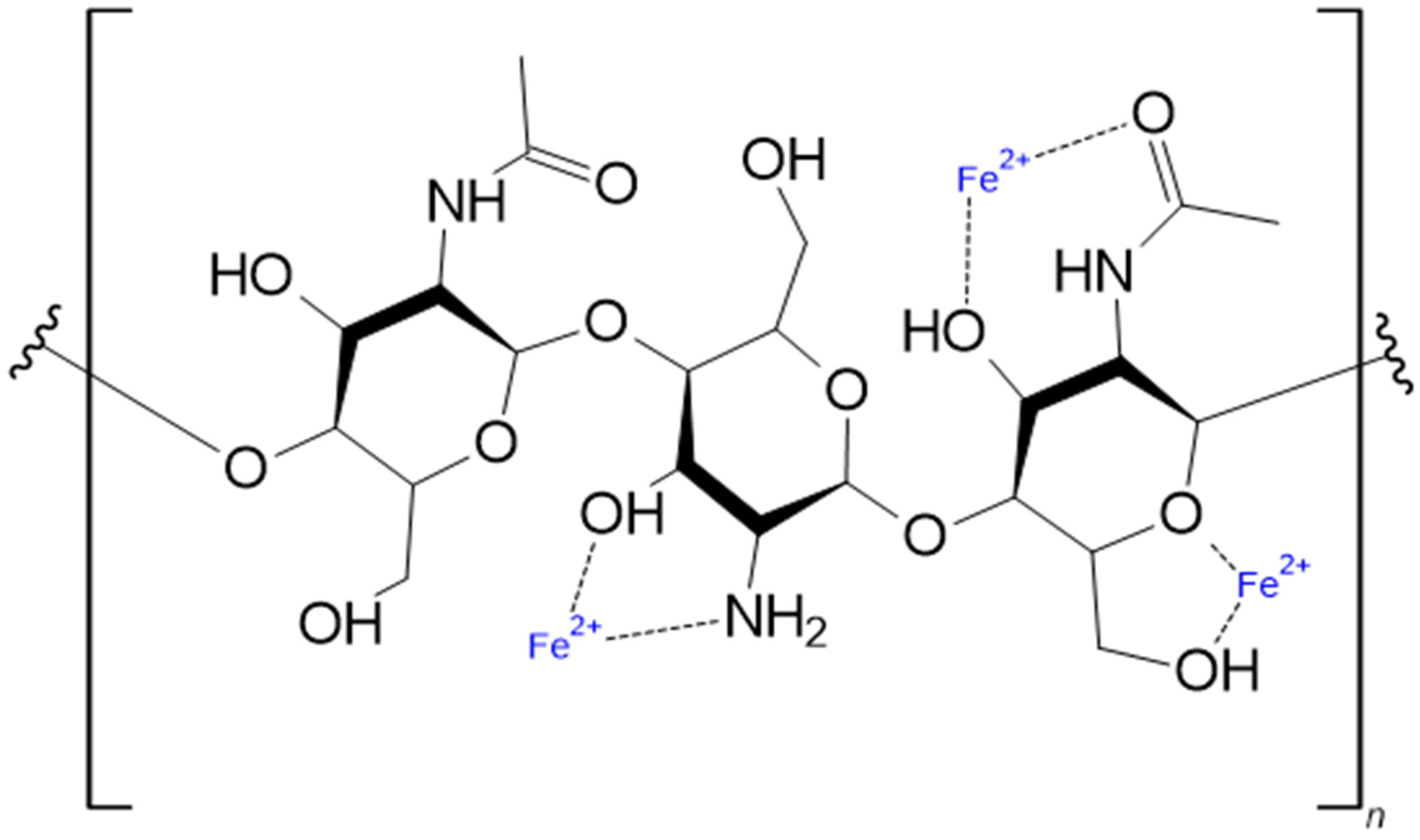 Polysaccharides 05 00012 g002