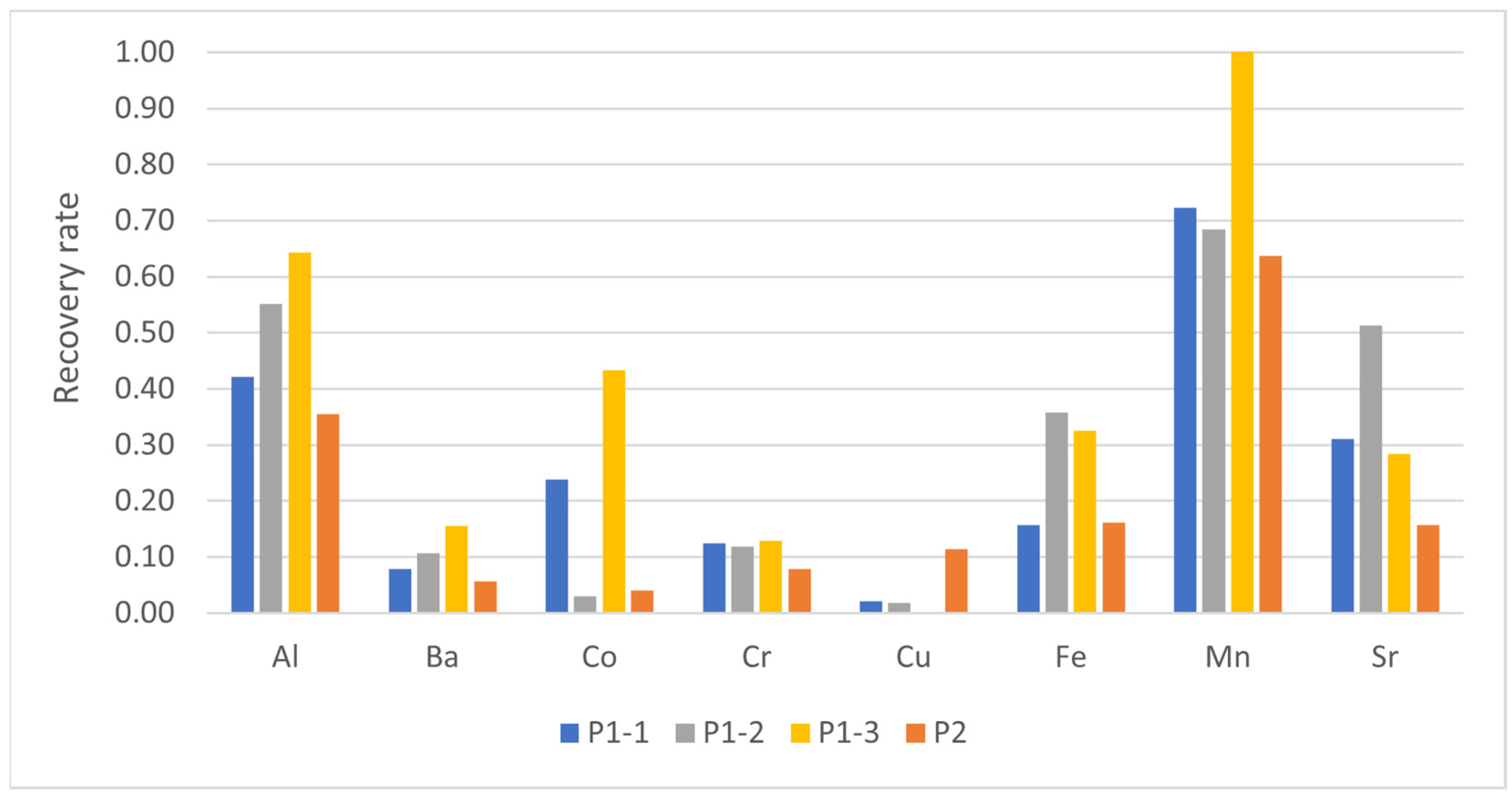 Polysaccharides 05 00012 g005