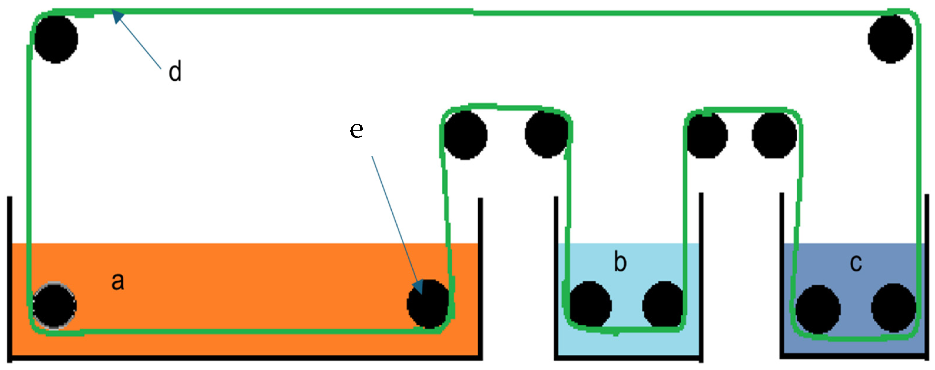 Polysaccharides 05 00012 g006