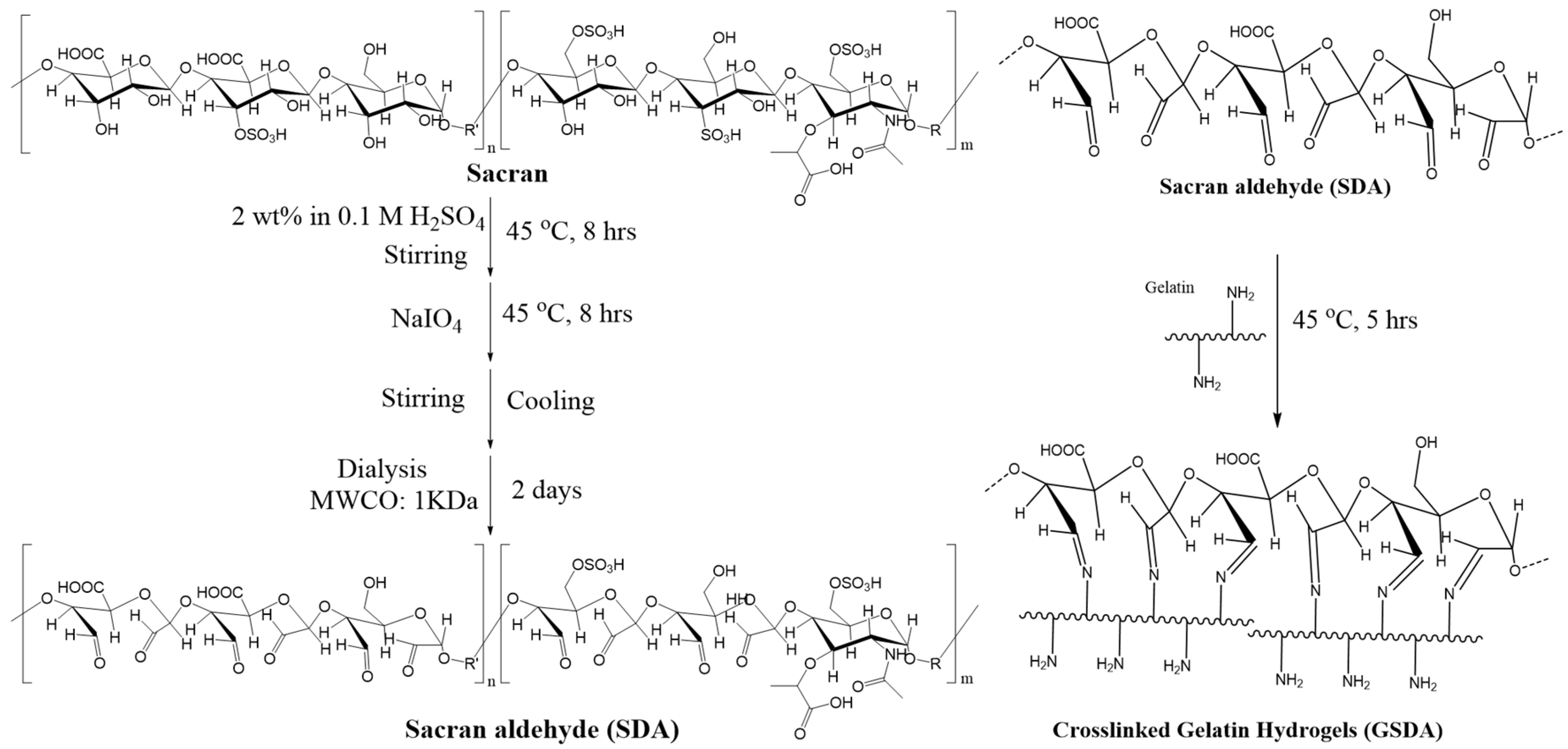Polysaccharides 05 00021 sch001