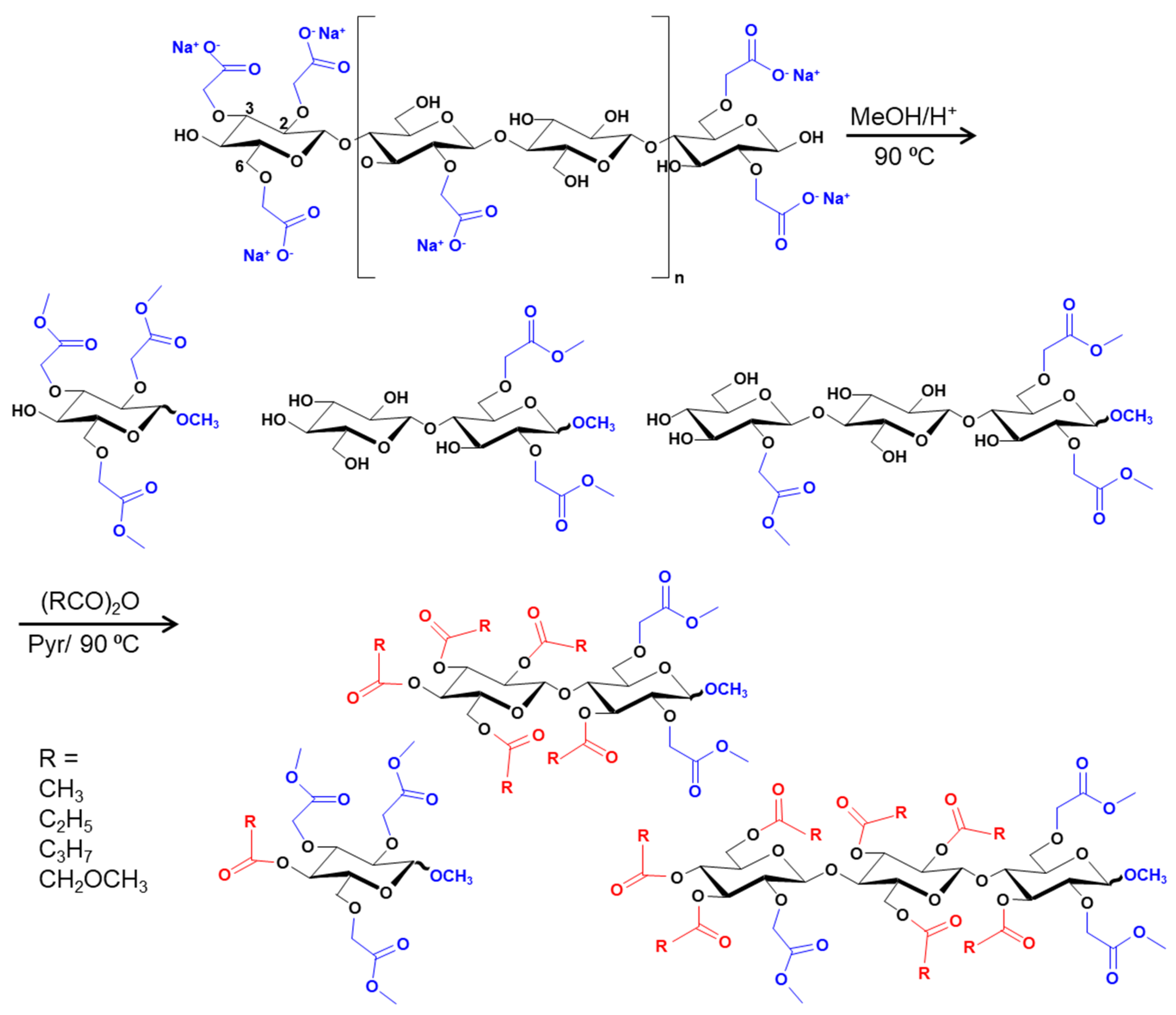 Polysaccharides 05 00022 g002