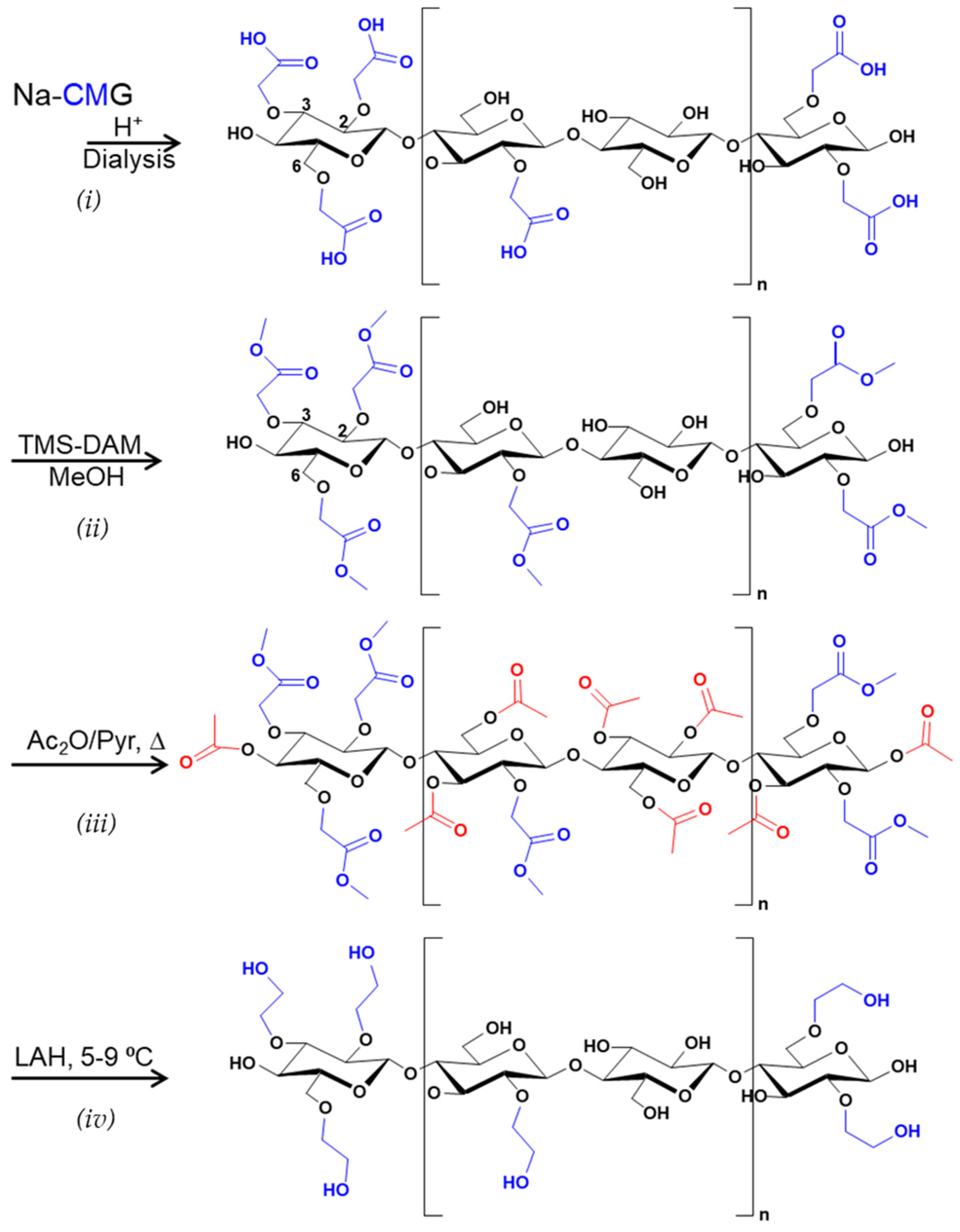 Polysaccharides 05 00022 g005