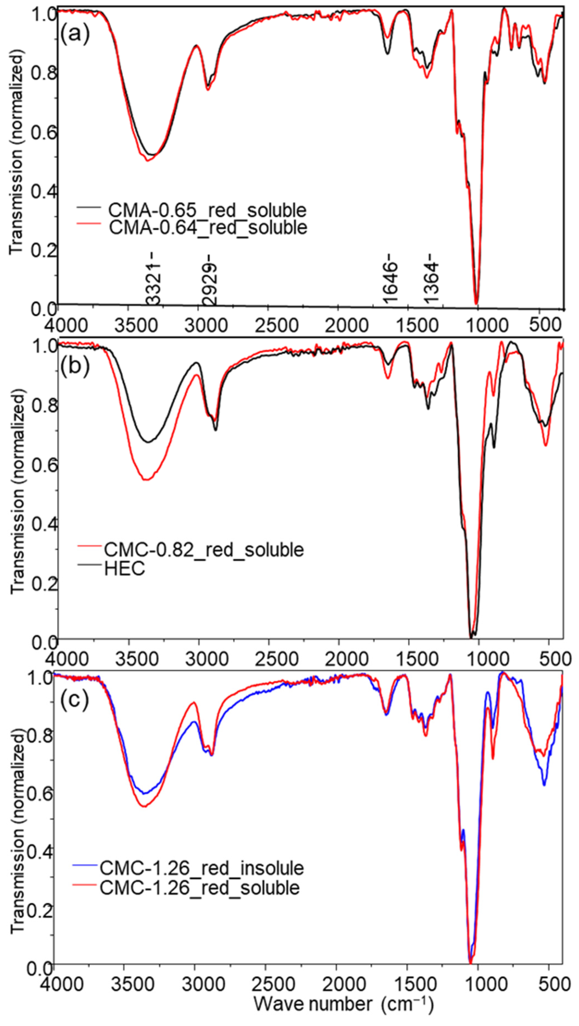 Polysaccharides 05 00022 g006